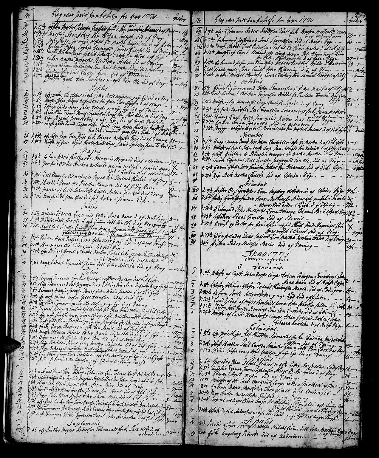 Ministerialprotokoller, klokkerbøker og fødselsregistre - Sør-Trøndelag, SAT/A-1456/602/L0134: Parish register (copy) no. 602C02, 1759-1812, p. 22-23