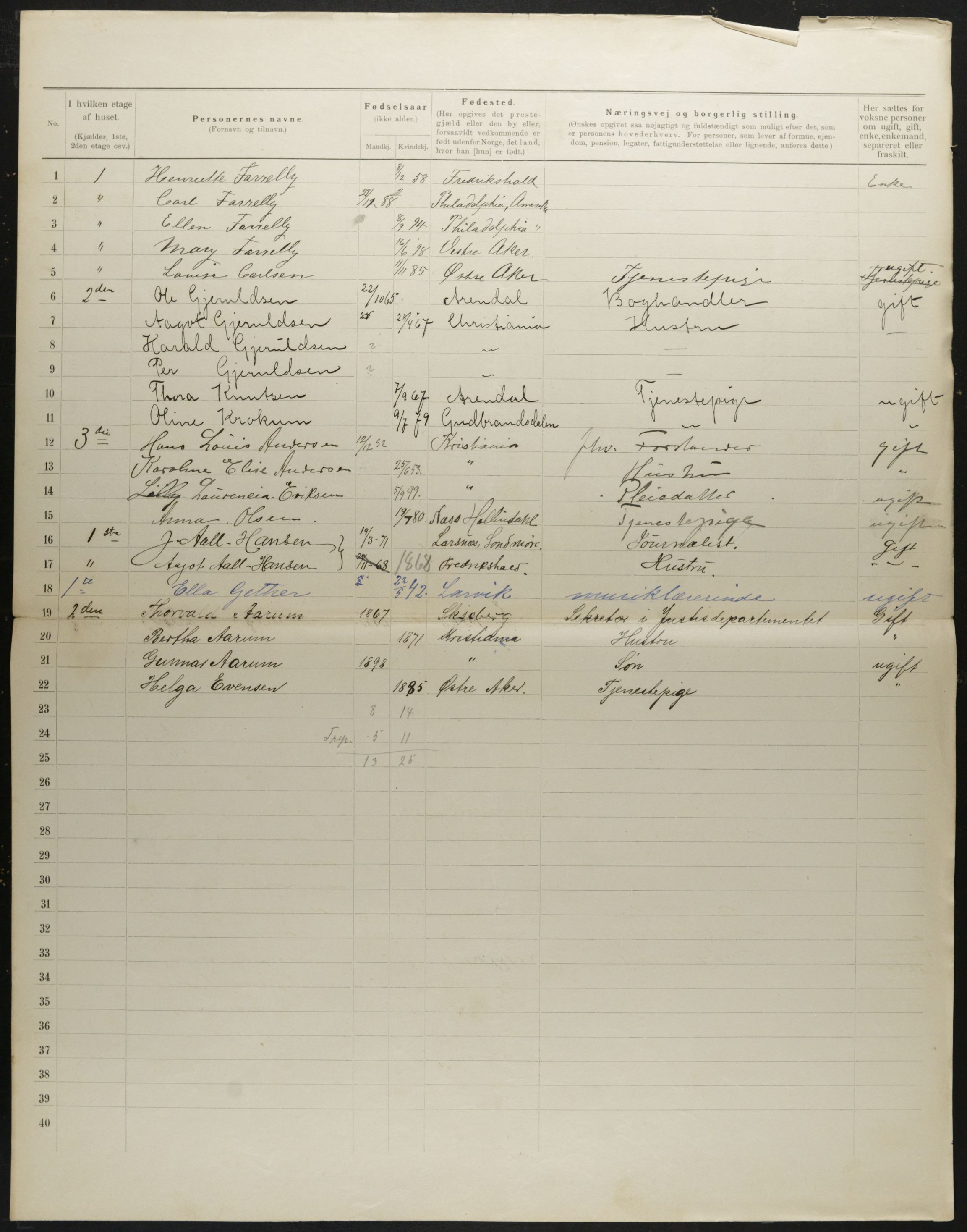 OBA, Municipal Census 1901 for Kristiania, 1901, p. 1288