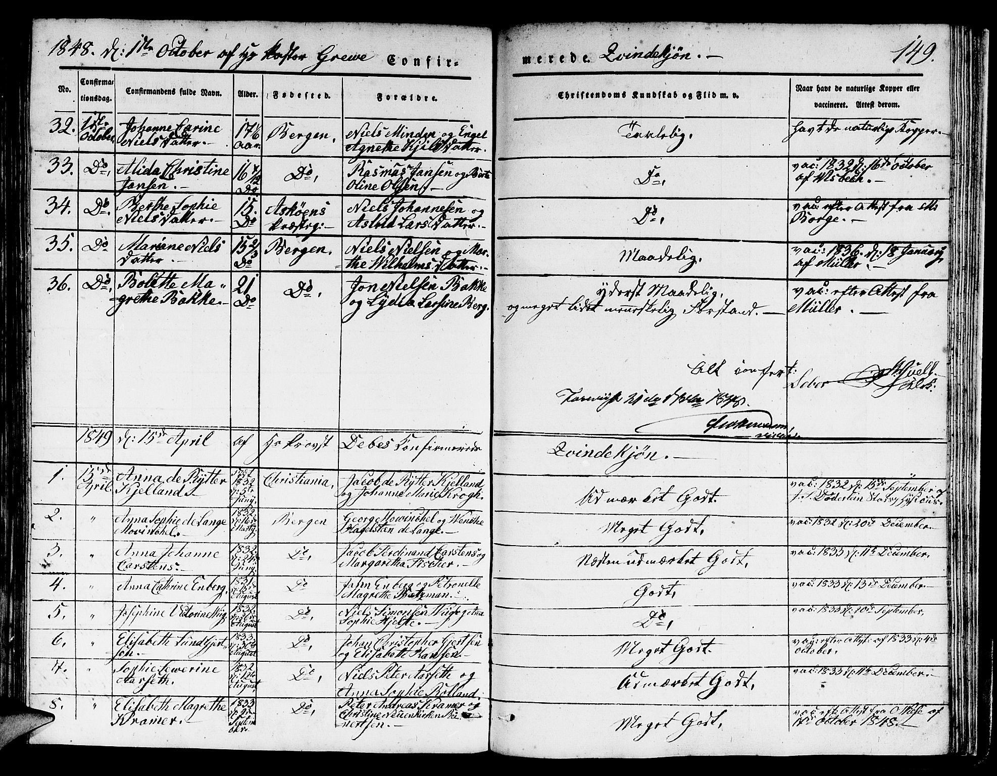 Domkirken sokneprestembete, SAB/A-74801/H/Hab/L0022: Parish register (copy) no. C 2, 1839-1854, p. 149