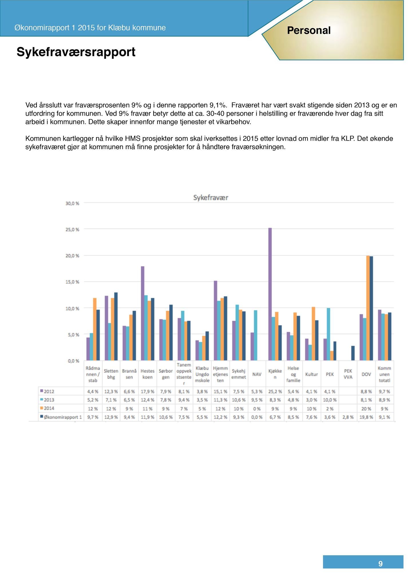 Klæbu Kommune, TRKO/KK/01-KS/L008: Kommunestyret - Møtedokumenter, 2015, p. 600