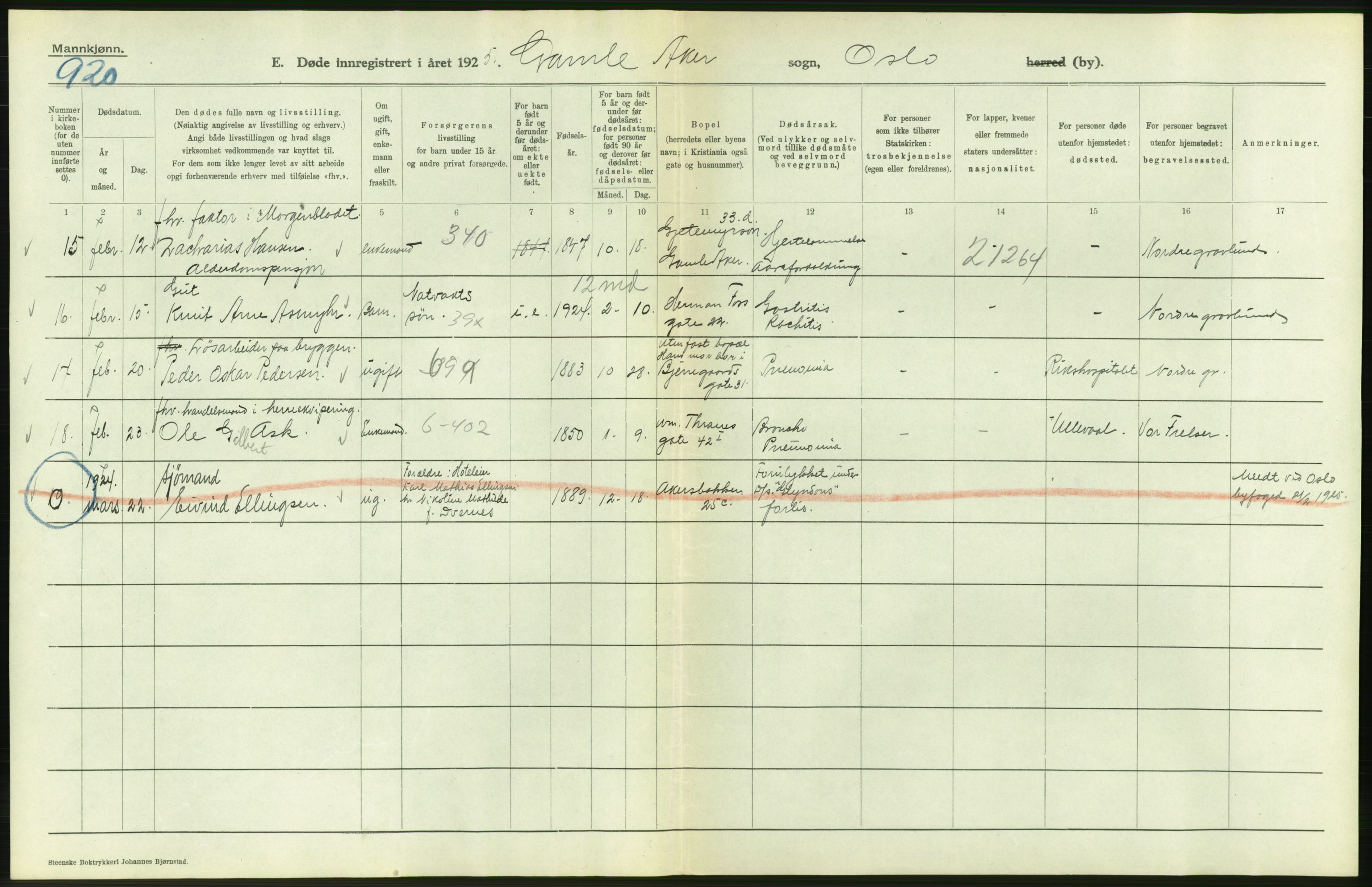 Statistisk sentralbyrå, Sosiodemografiske emner, Befolkning, AV/RA-S-2228/D/Df/Dfc/Dfce/L0009: Oslo: Døde menn, 1925, p. 284