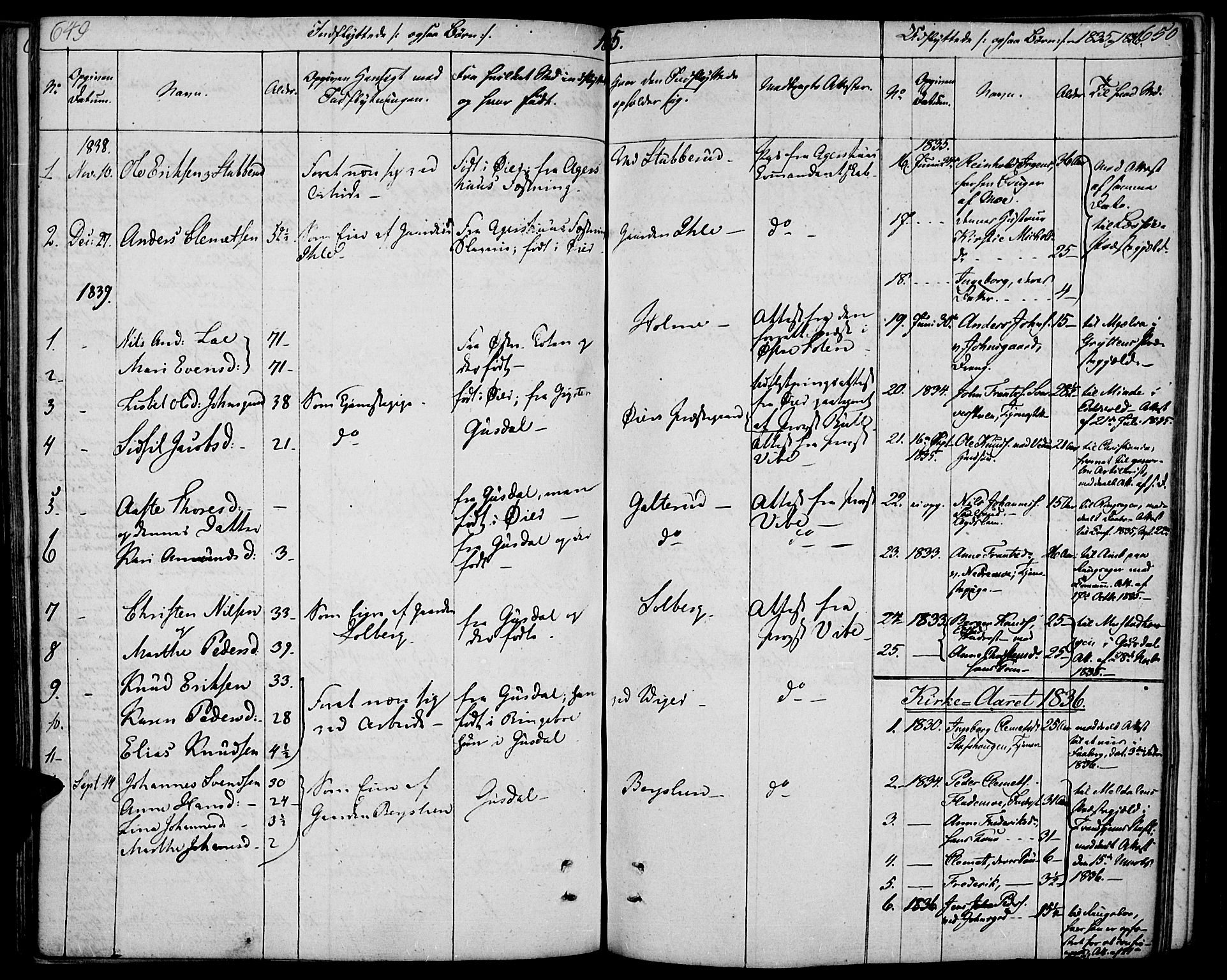 Øyer prestekontor, SAH/PREST-084/H/Ha/Haa/L0004: Parish register (official) no. 4, 1824-1841, p. 649-650