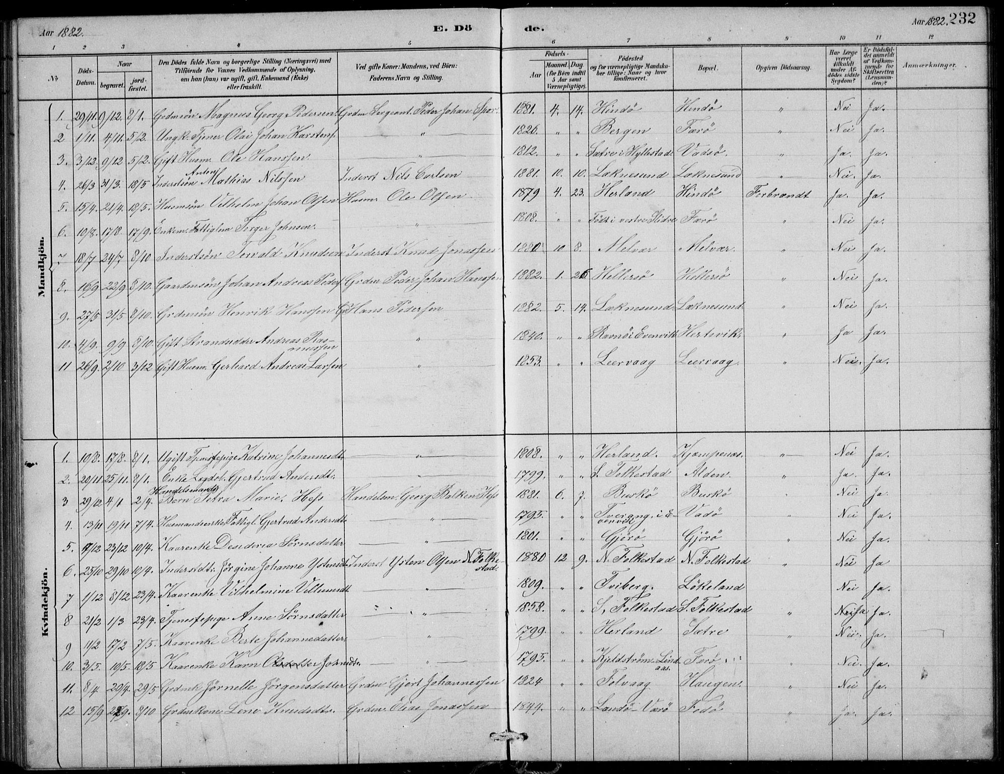 Askvoll sokneprestembete, SAB/A-79501/H/Hab/Habb/L0001: Parish register (copy) no. B 1, 1879-1909, p. 232