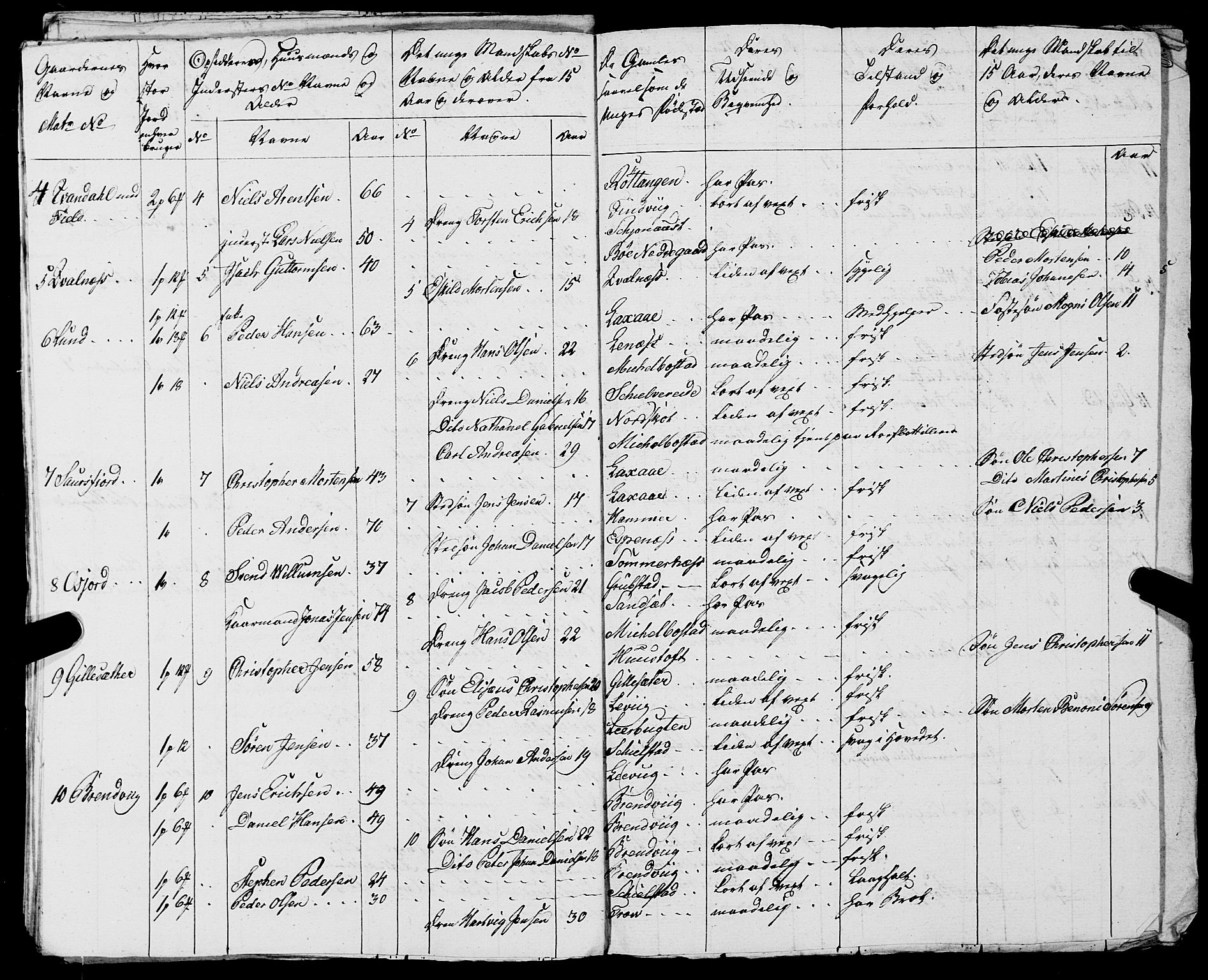 Fylkesmannen i Nordland, AV/SAT-A-0499/1.1/R/Ra/L0021: --, 1810-1836, p. 167