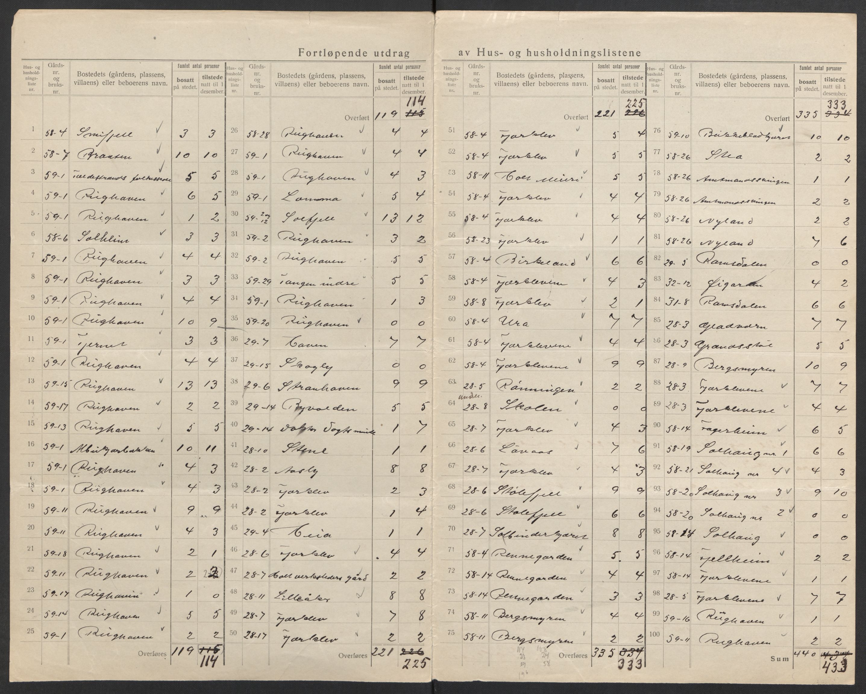 SAK, 1920 census for Holt, 1920, p. 37