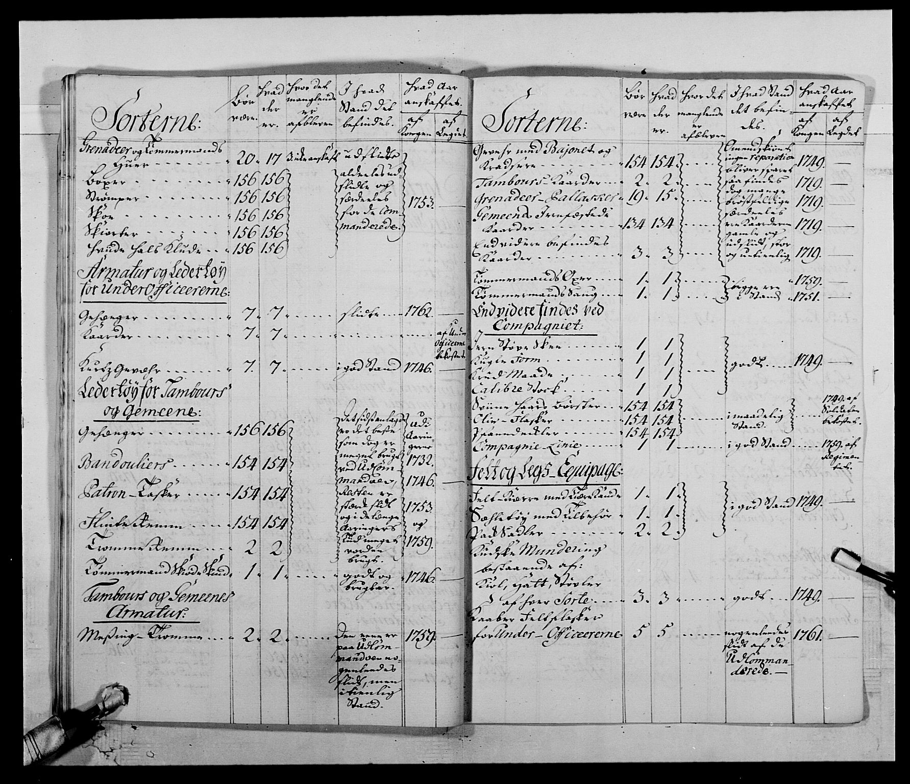 Kommanderende general (KG I) med Det norske krigsdirektorium, AV/RA-EA-5419/E/Ea/L0511: 1. Trondheimske regiment, 1767, p. 193