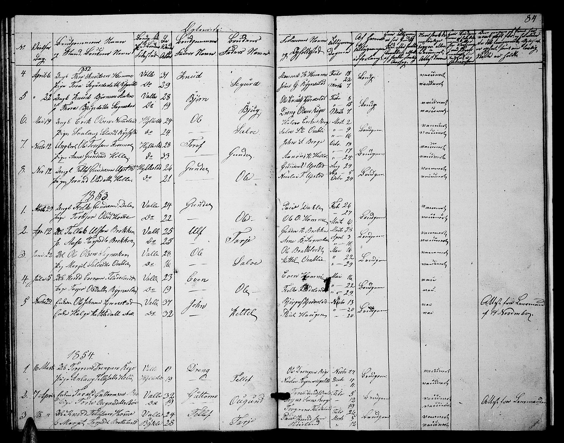 Valle sokneprestkontor, SAK/1111-0044/F/Fb/Fbc/L0002: Parish register (copy) no. B 2, 1848-1870, p. 84