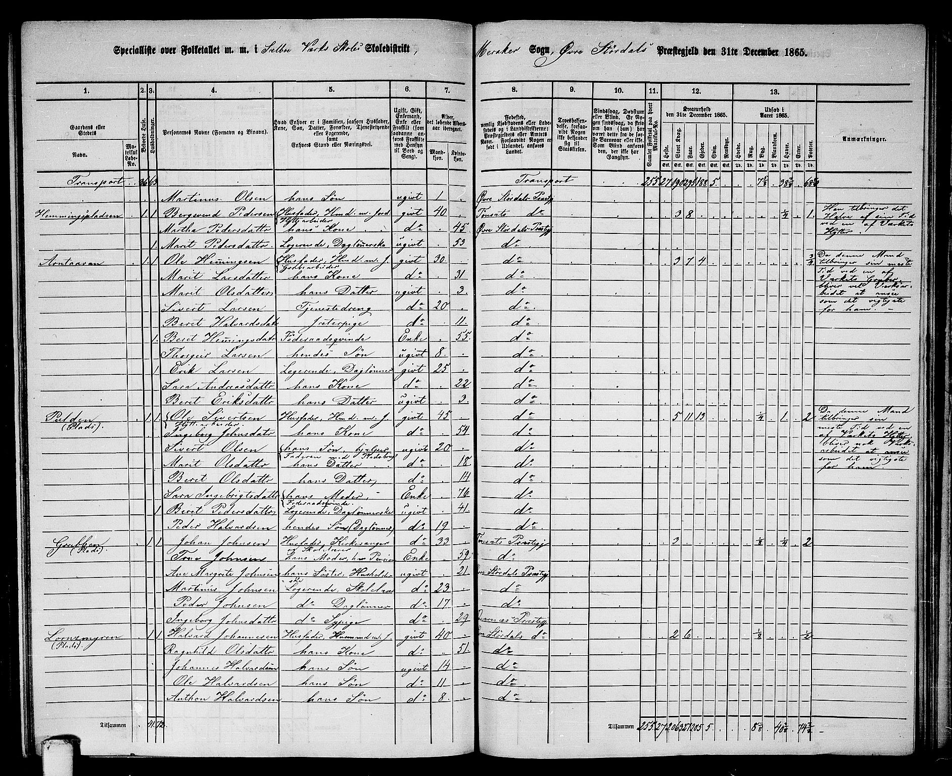 RA, 1865 census for Øvre Stjørdal, 1865, p. 177