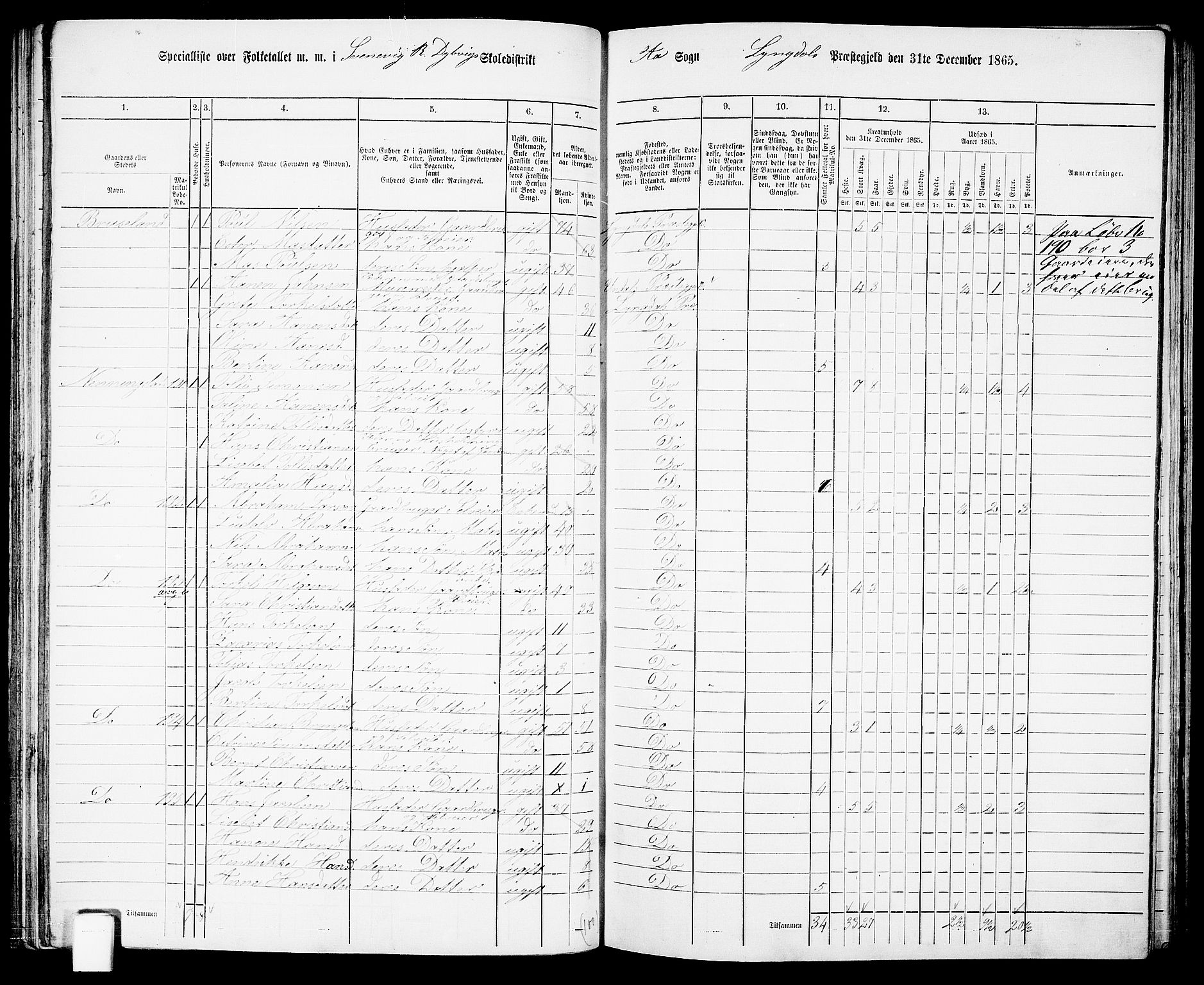 RA, 1865 census for Lyngdal, 1865, p. 86