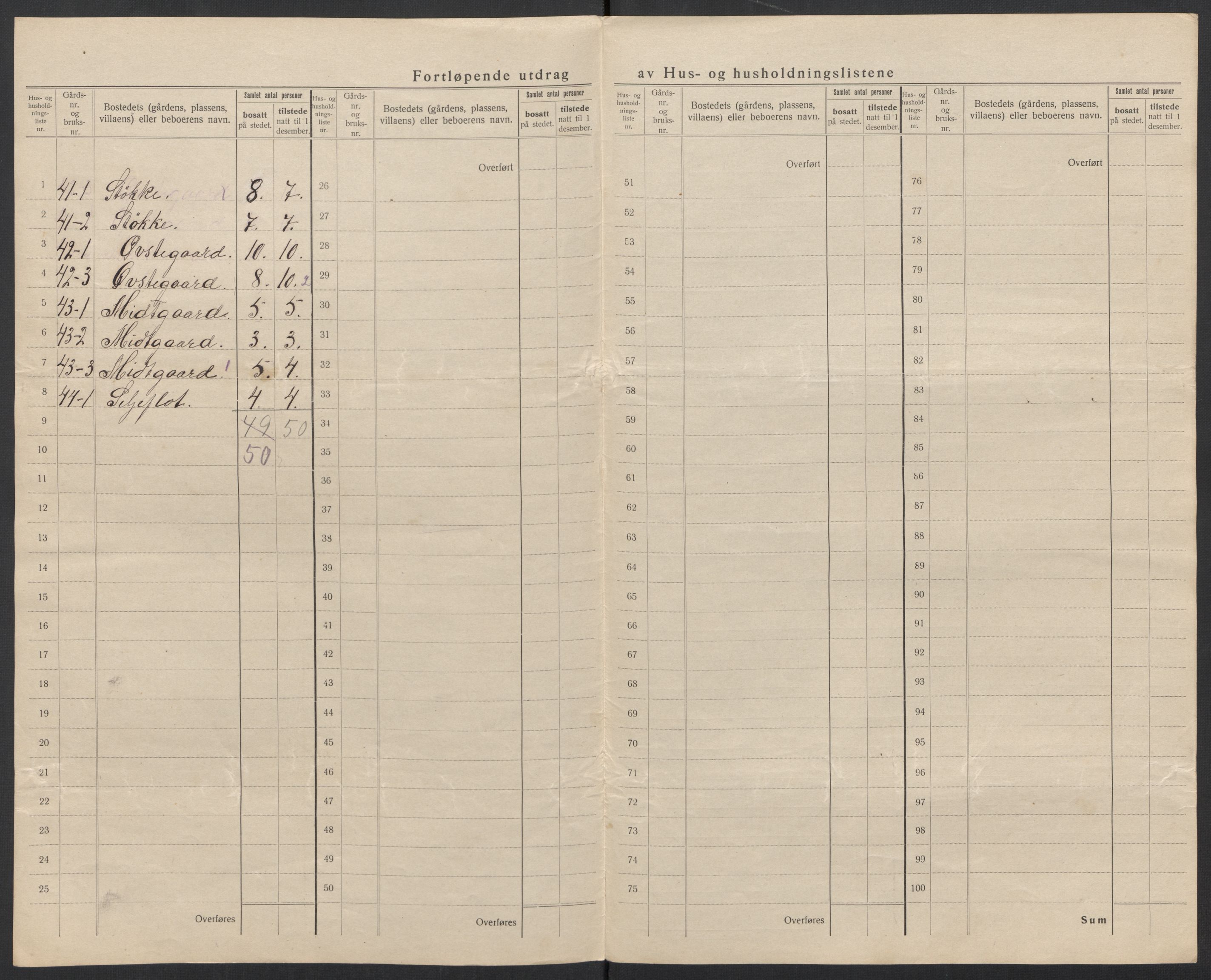 SAT, 1920 census for Sunnylven, 1920, p. 45