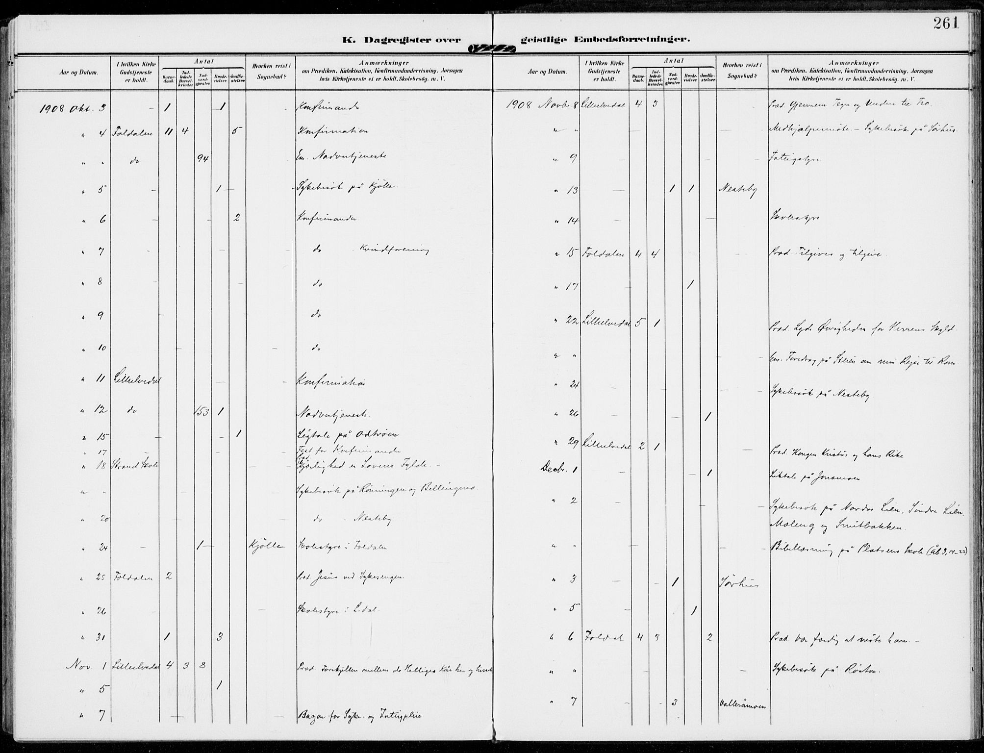 Alvdal prestekontor, AV/SAH-PREST-060/H/Ha/Haa/L0004: Parish register (official) no. 4, 1907-1919, p. 261