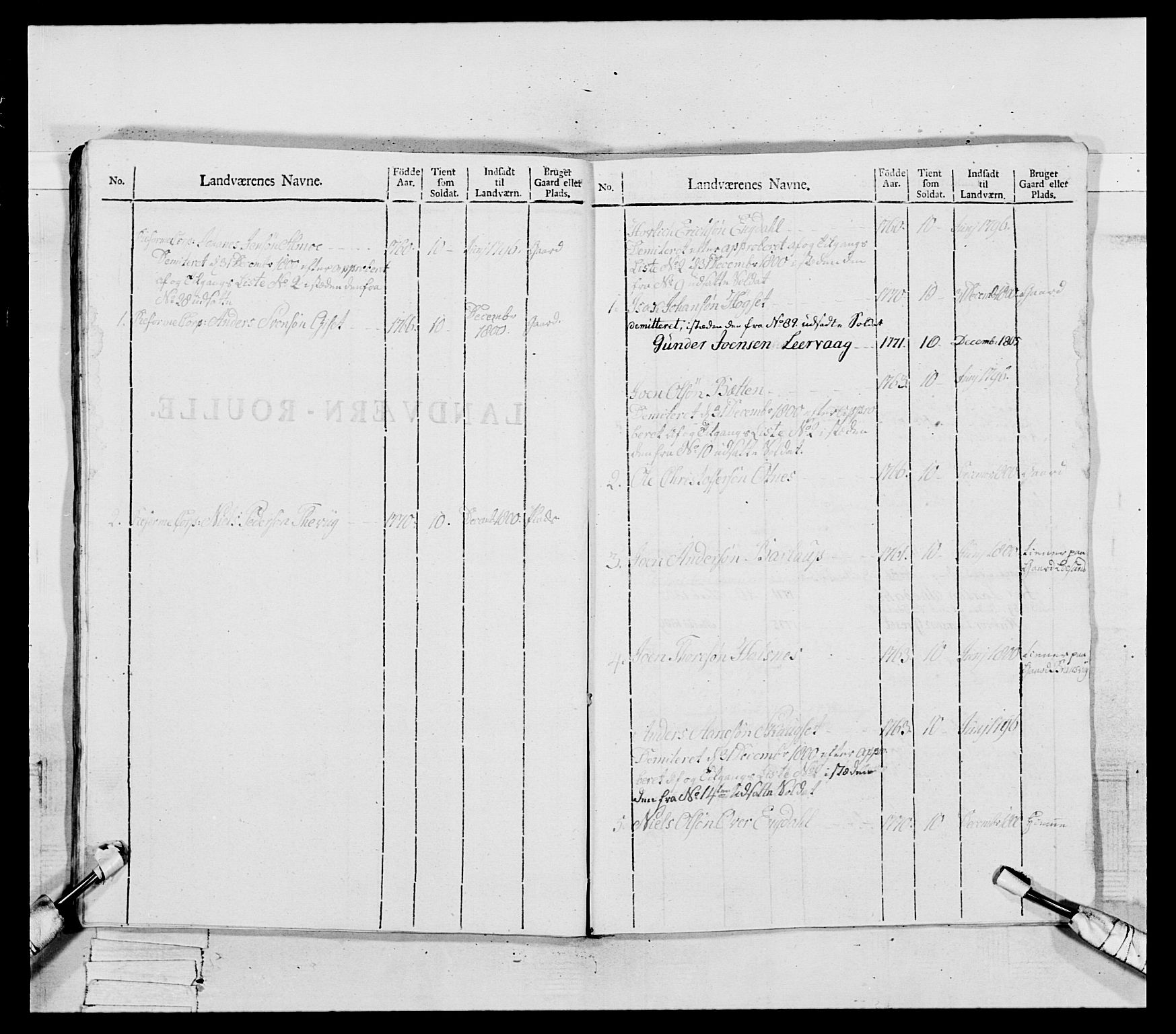 Generalitets- og kommissariatskollegiet, Det kongelige norske kommissariatskollegium, RA/EA-5420/E/Eh/L0081: 2. Trondheimske nasjonale infanteriregiment, 1801-1804, p. 282