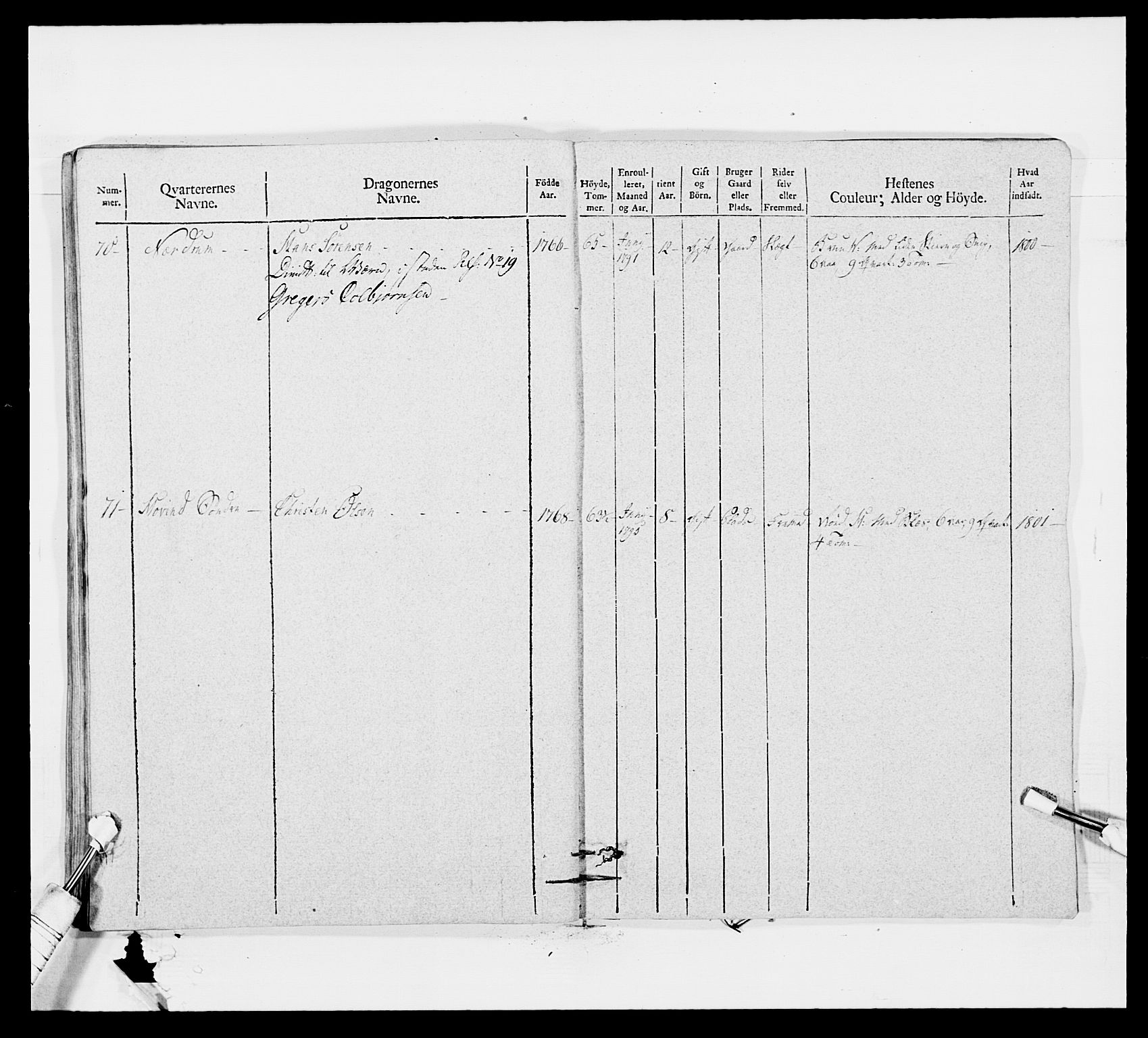 Generalitets- og kommissariatskollegiet, Det kongelige norske kommissariatskollegium, AV/RA-EA-5420/E/Eh/L0011: Smålenske dragonregiment, 1795-1807, p. 404