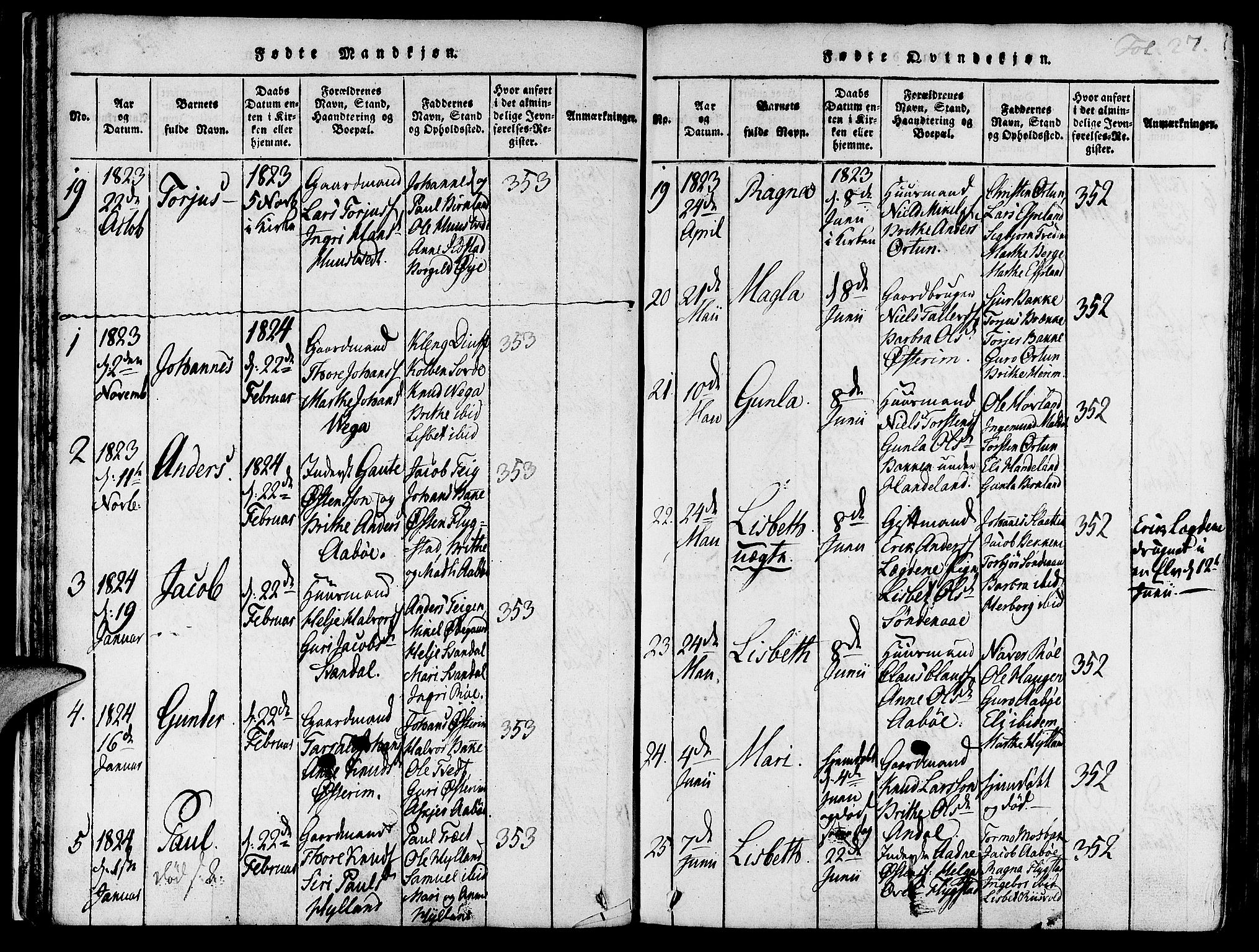 Suldal sokneprestkontor, AV/SAST-A-101845/01/IV/L0007: Parish register (official) no. A 7, 1817-1838, p. 27