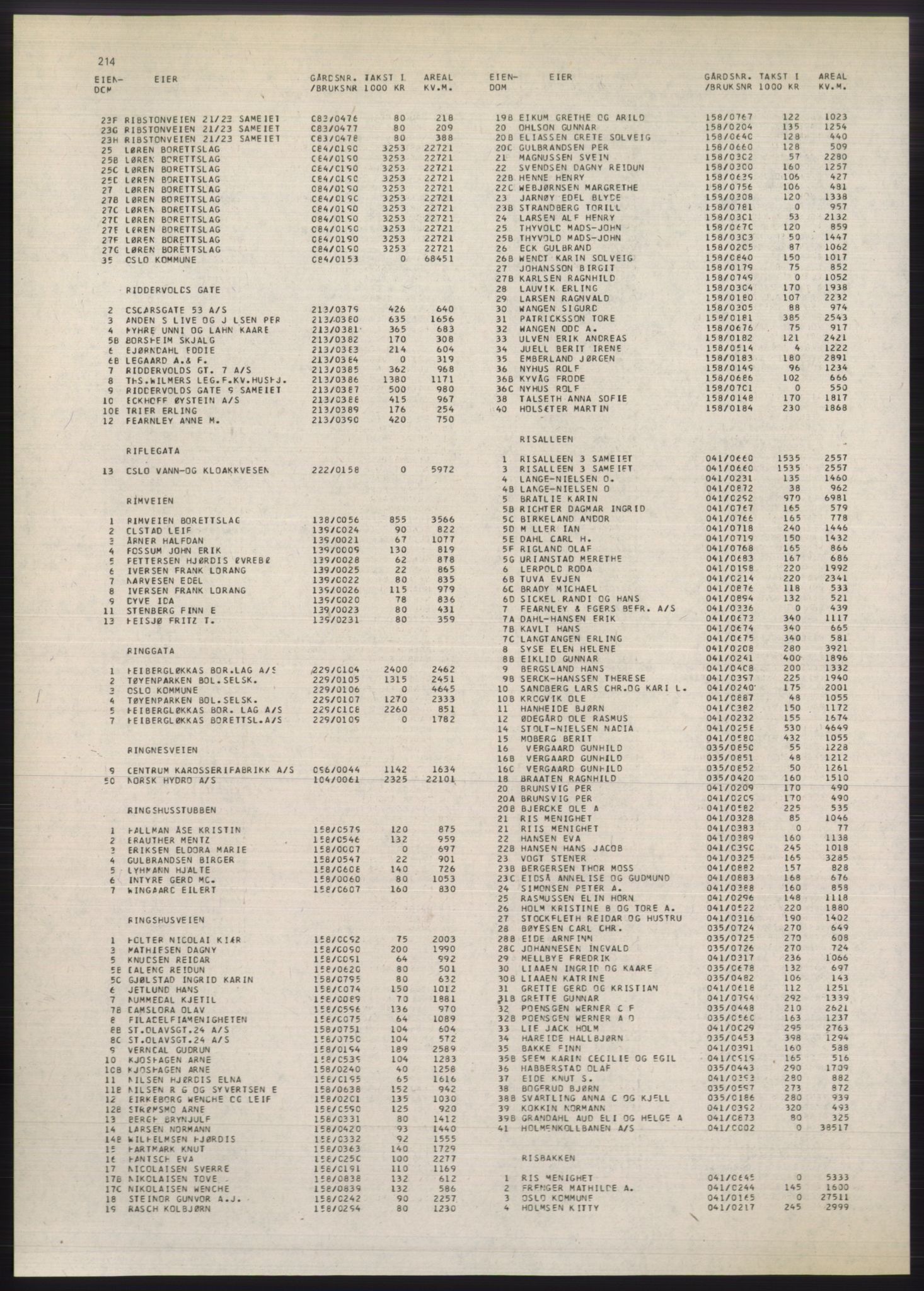 Kristiania/Oslo adressebok, PUBL/-, 1980-1981, p. 214