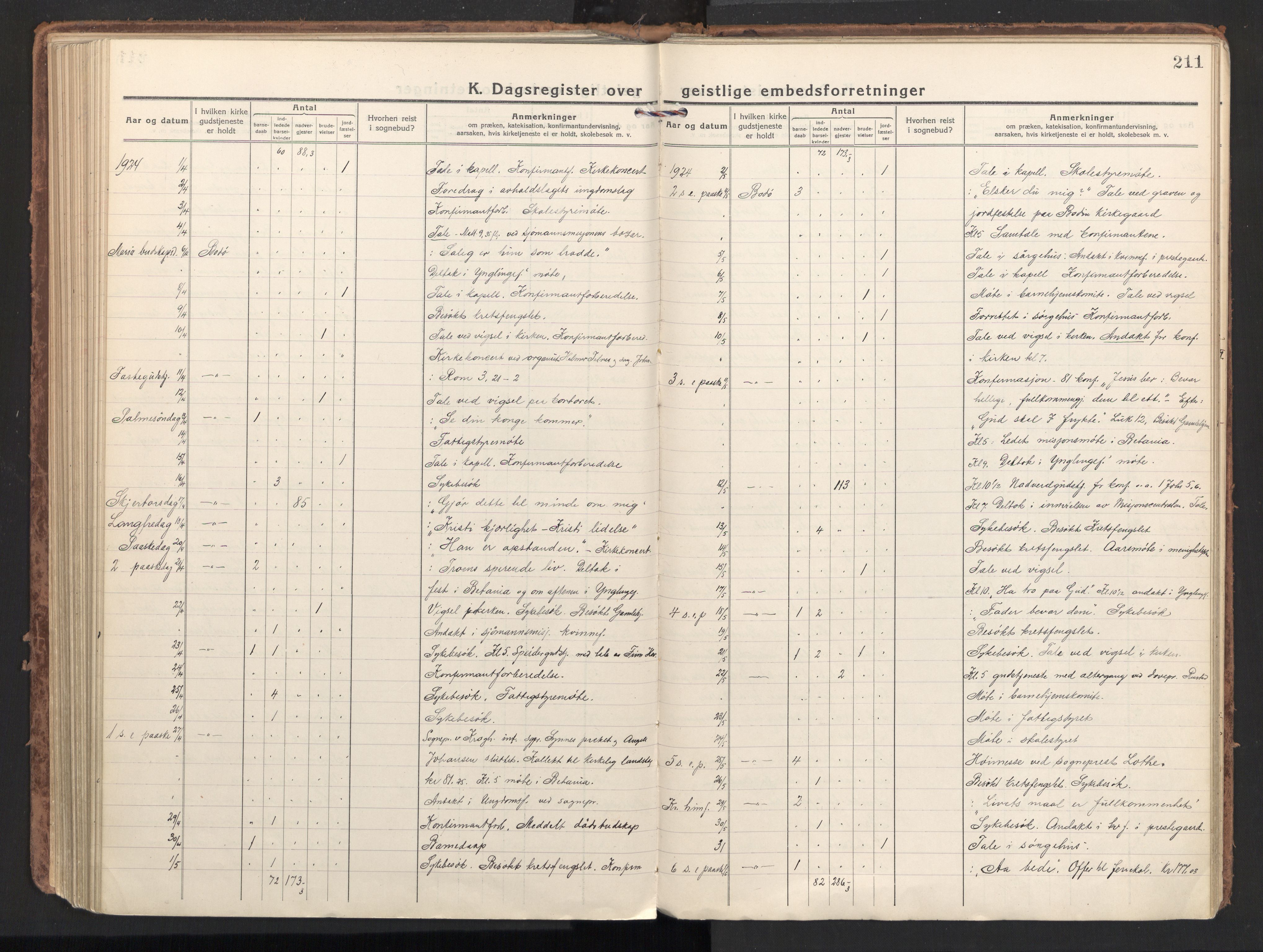 Ministerialprotokoller, klokkerbøker og fødselsregistre - Nordland, AV/SAT-A-1459/801/L0018: Parish register (official) no. 801A18, 1916-1930, p. 211