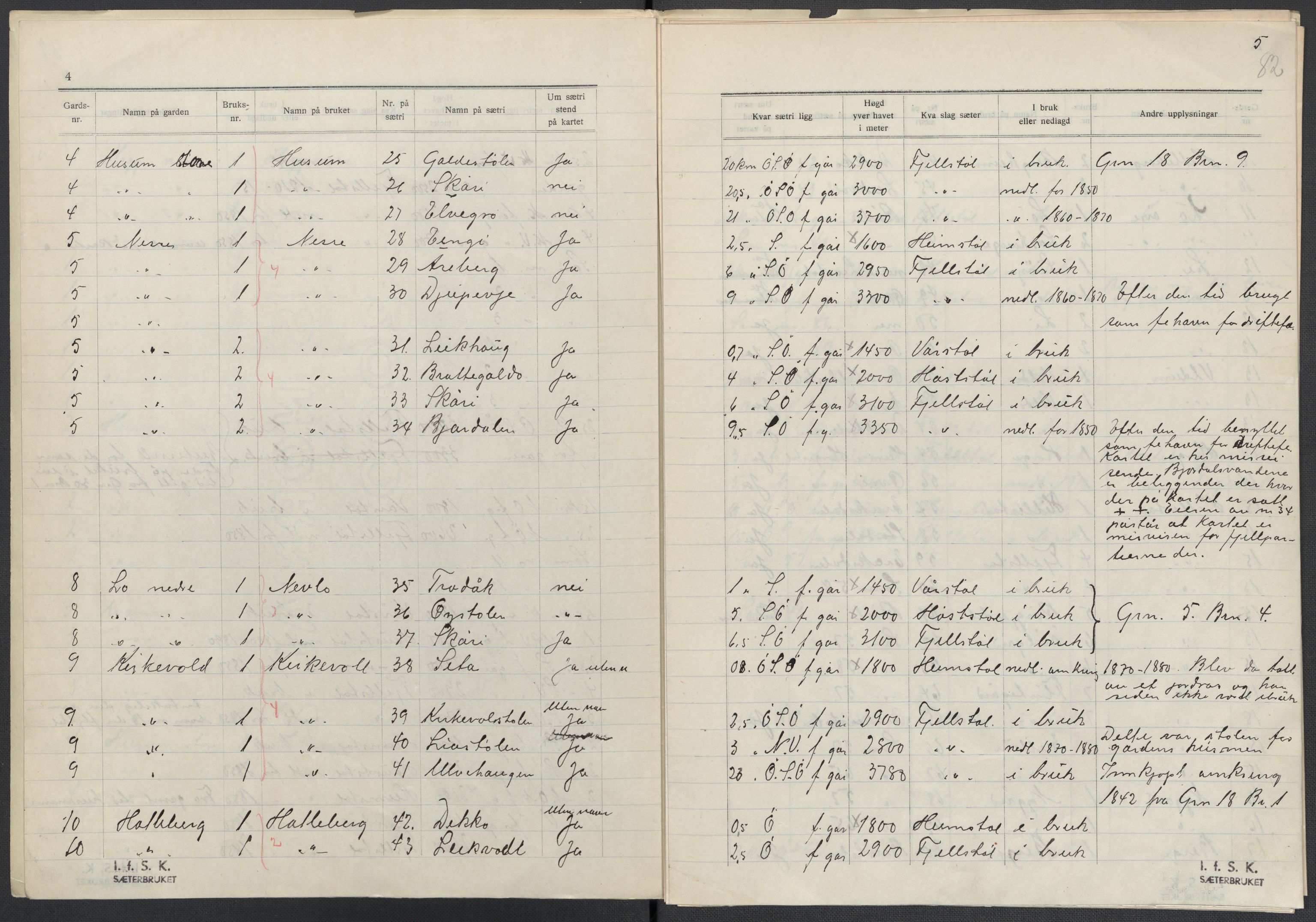 Instituttet for sammenlignende kulturforskning, AV/RA-PA-0424/F/Fc/L0011/0001: Eske B11: / Sogn og Fjordane (perm XXVIII), 1934-1935, p. 82