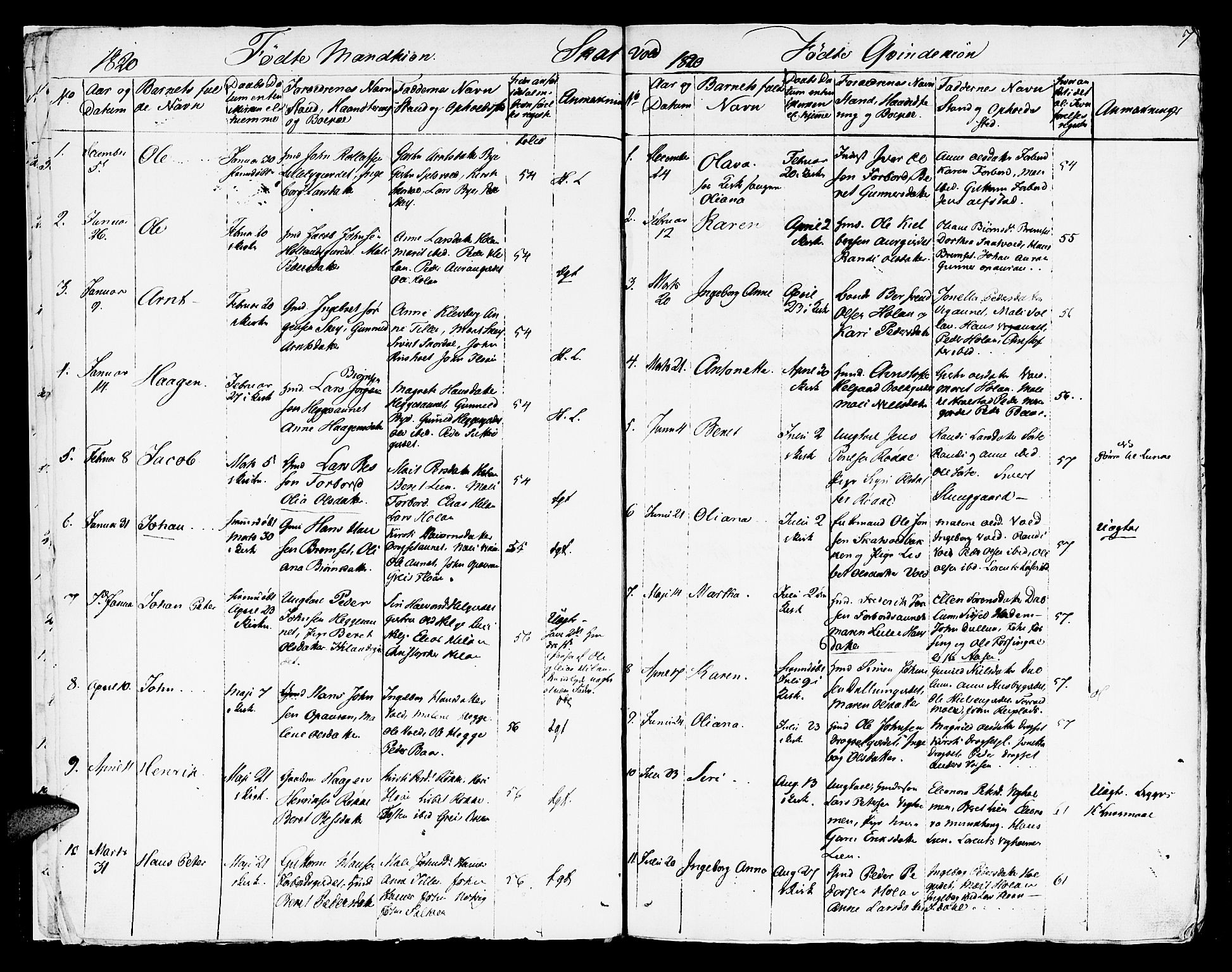 Ministerialprotokoller, klokkerbøker og fødselsregistre - Nord-Trøndelag, AV/SAT-A-1458/709/L0065: Parish register (official) no. 709A09 /2, 1820-1821, p. 7