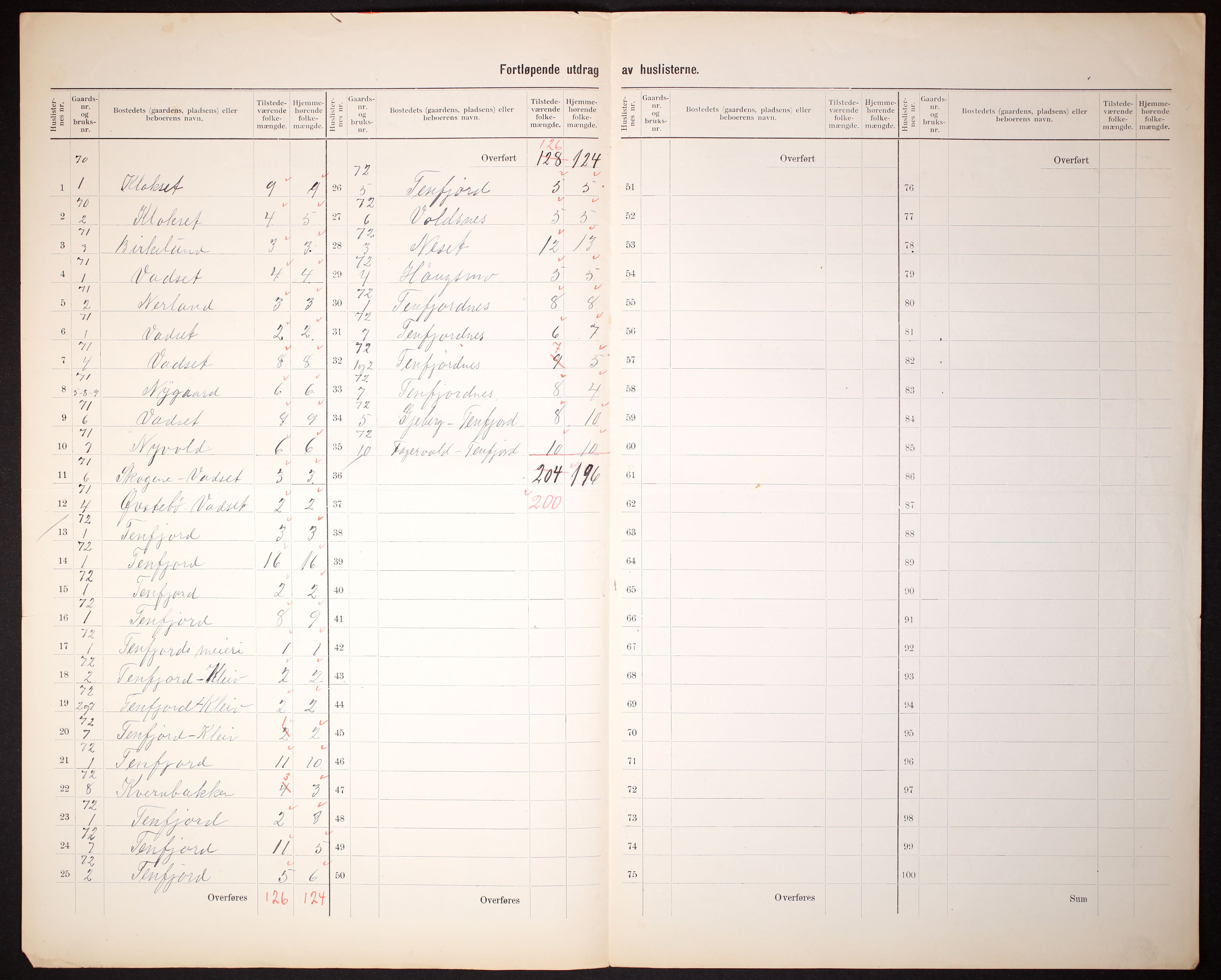 RA, 1910 census for Vatne, 1910, p. 7