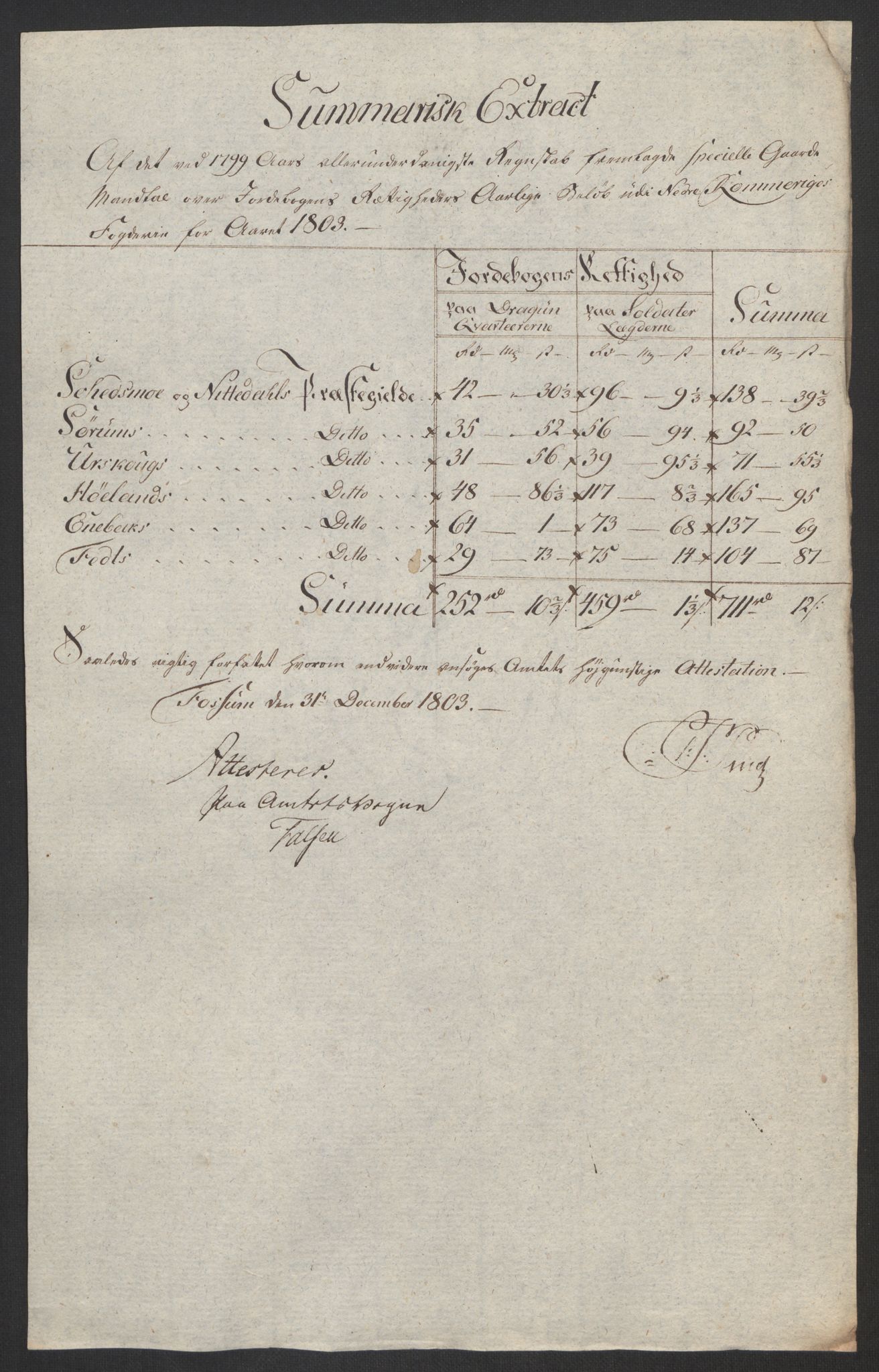 Rentekammeret inntil 1814, Reviderte regnskaper, Fogderegnskap, AV/RA-EA-4092/R11/L0679: Fogderegnskap Nedre Romerike, 1803, p. 62