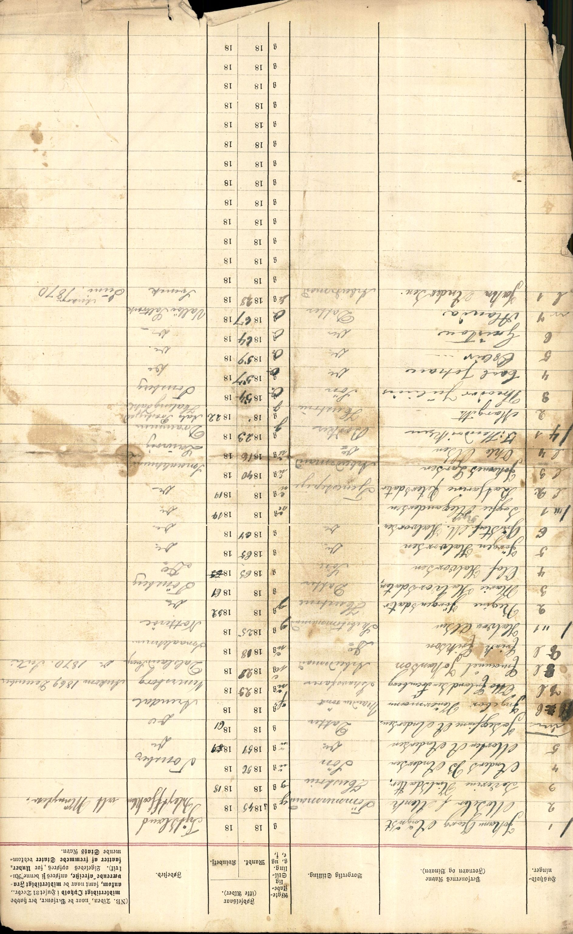 RA, 1870 census for 0705 Tønsberg, 1870, p. 617