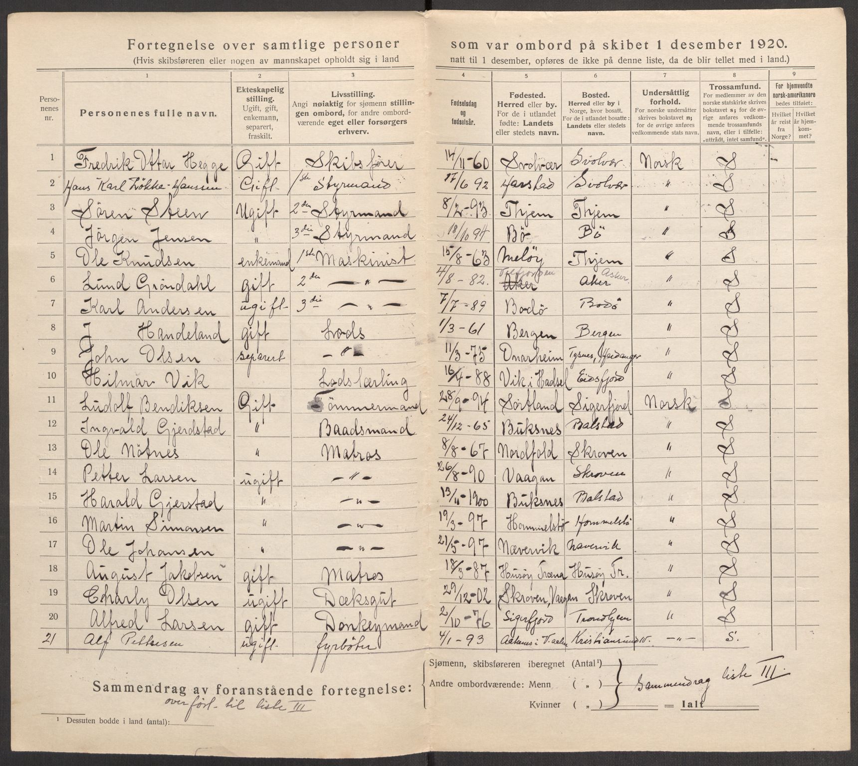 SAT, 1920 census for Molde, 1920, p. 8249