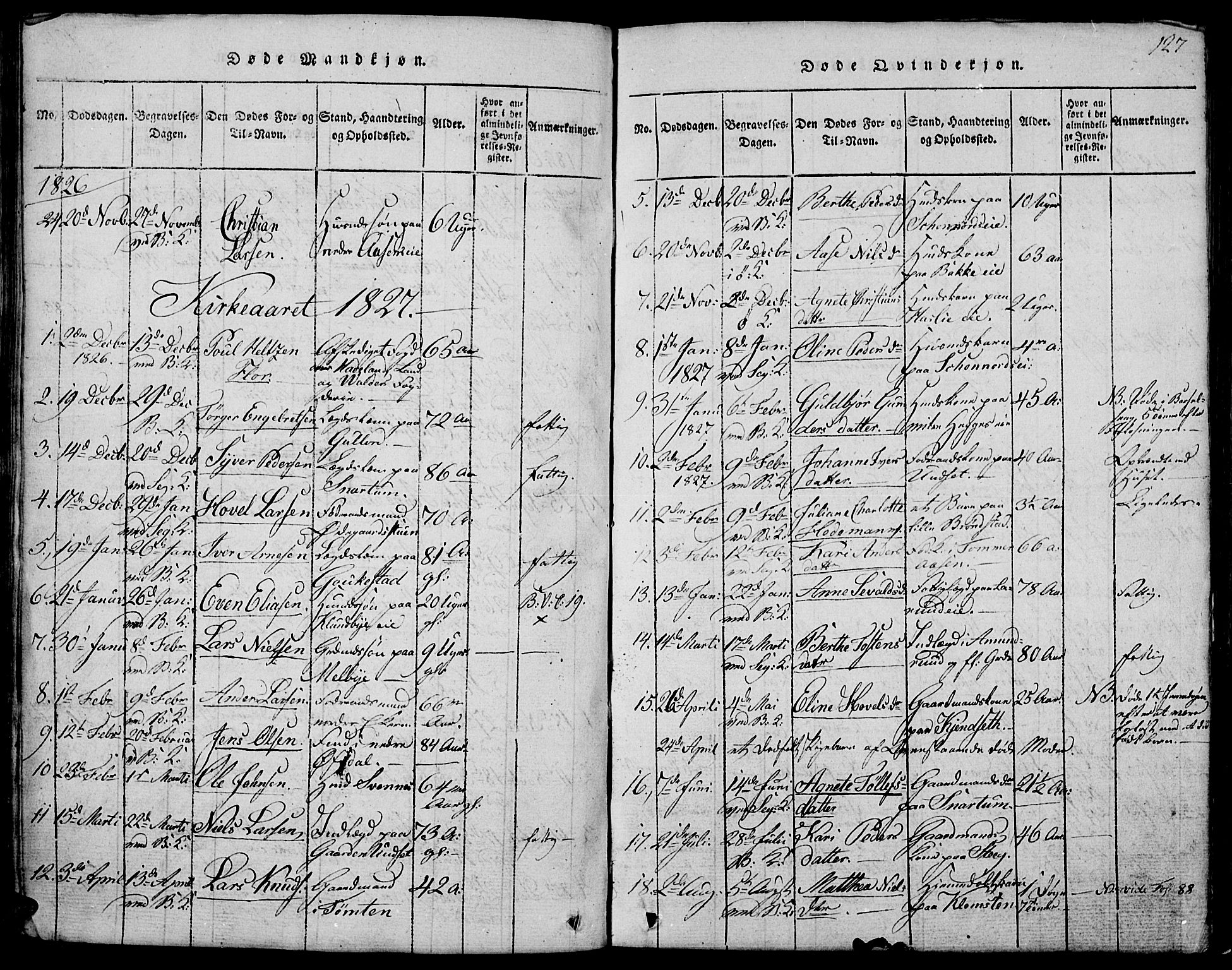 Biri prestekontor, SAH/PREST-096/H/Ha/Hab/L0001: Parish register (copy) no. 1, 1814-1828, p. 127