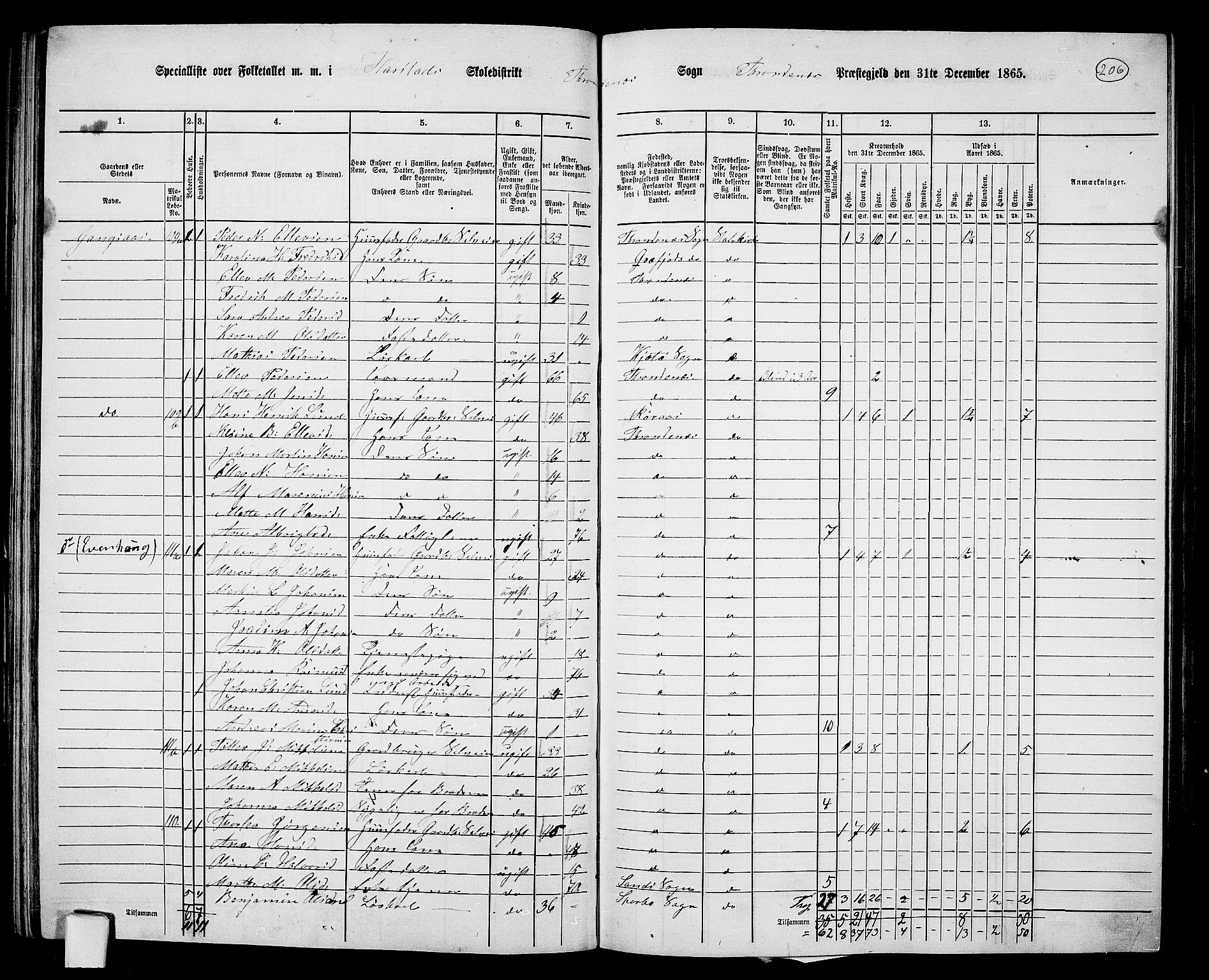 RA, 1865 census for Trondenes, 1865, p. 94