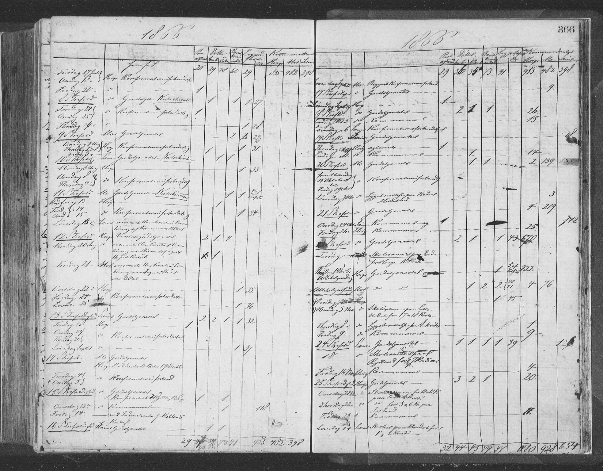 Hosanger sokneprestembete, AV/SAB-A-75801/H/Haa: Parish register (official) no. A 9, 1864-1876, p. 366