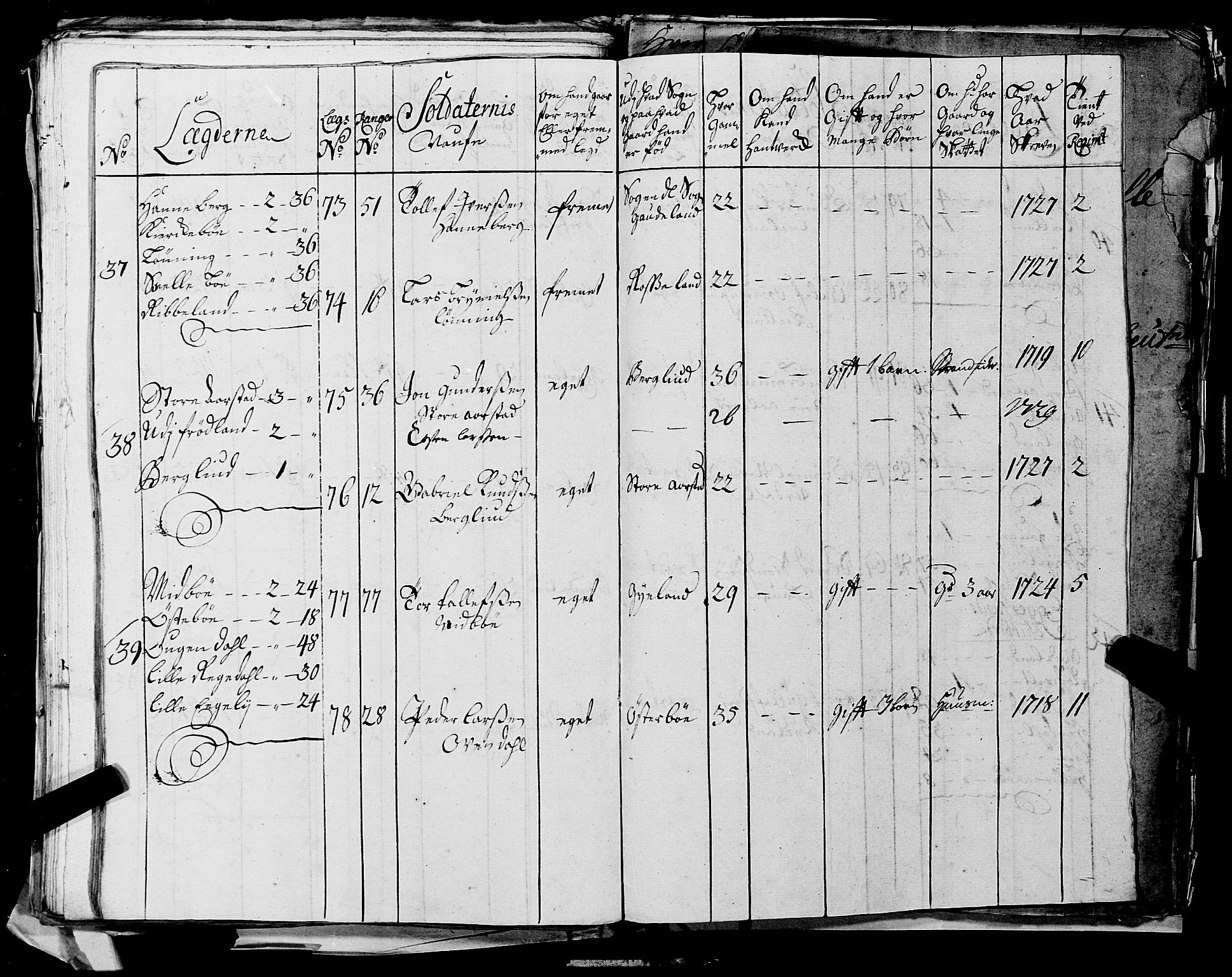 Fylkesmannen i Rogaland, AV/SAST-A-101928/99/3/325/325CA, 1655-1832, p. 2675