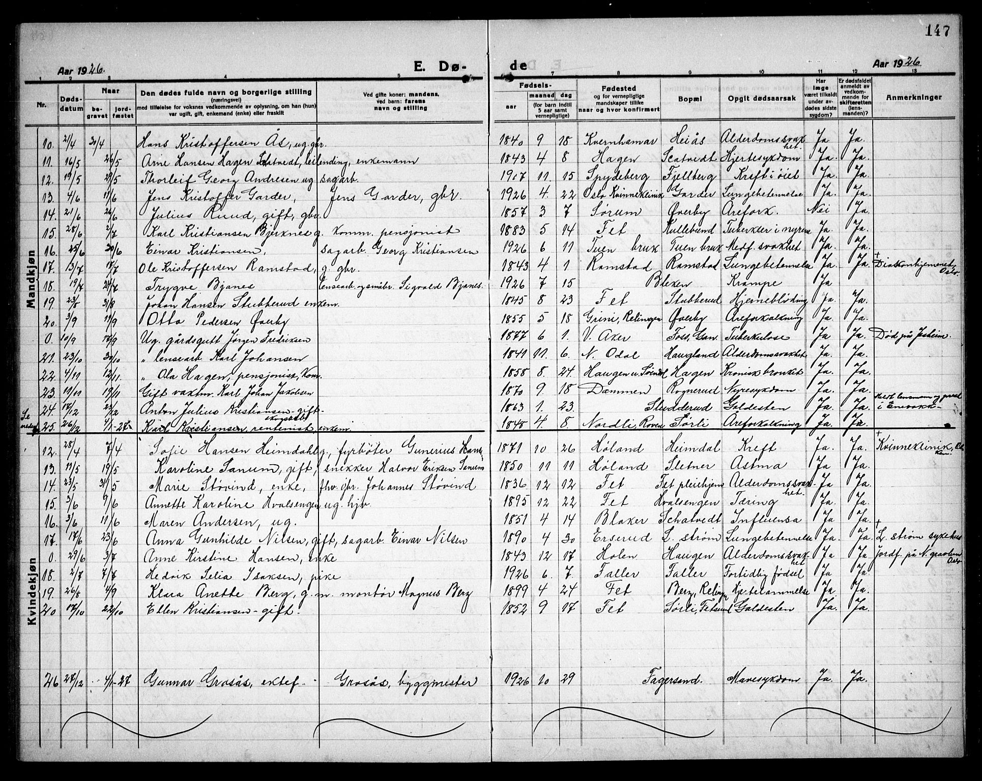 Fet prestekontor Kirkebøker, AV/SAO-A-10370a/G/Ga/L0009: Parish register (copy) no. I 9, 1920-1934, p. 147