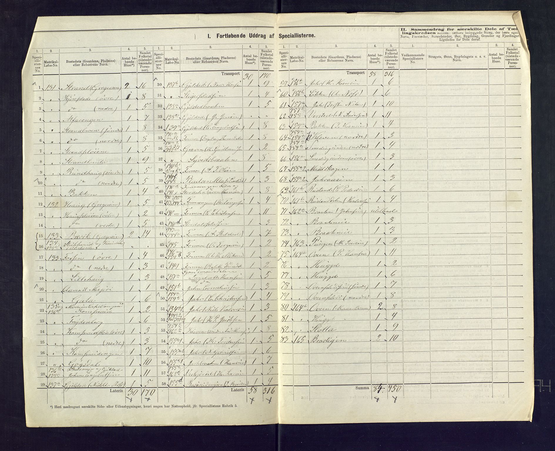 SAKO, 1875 census for 0623P Modum, 1875, p. 31