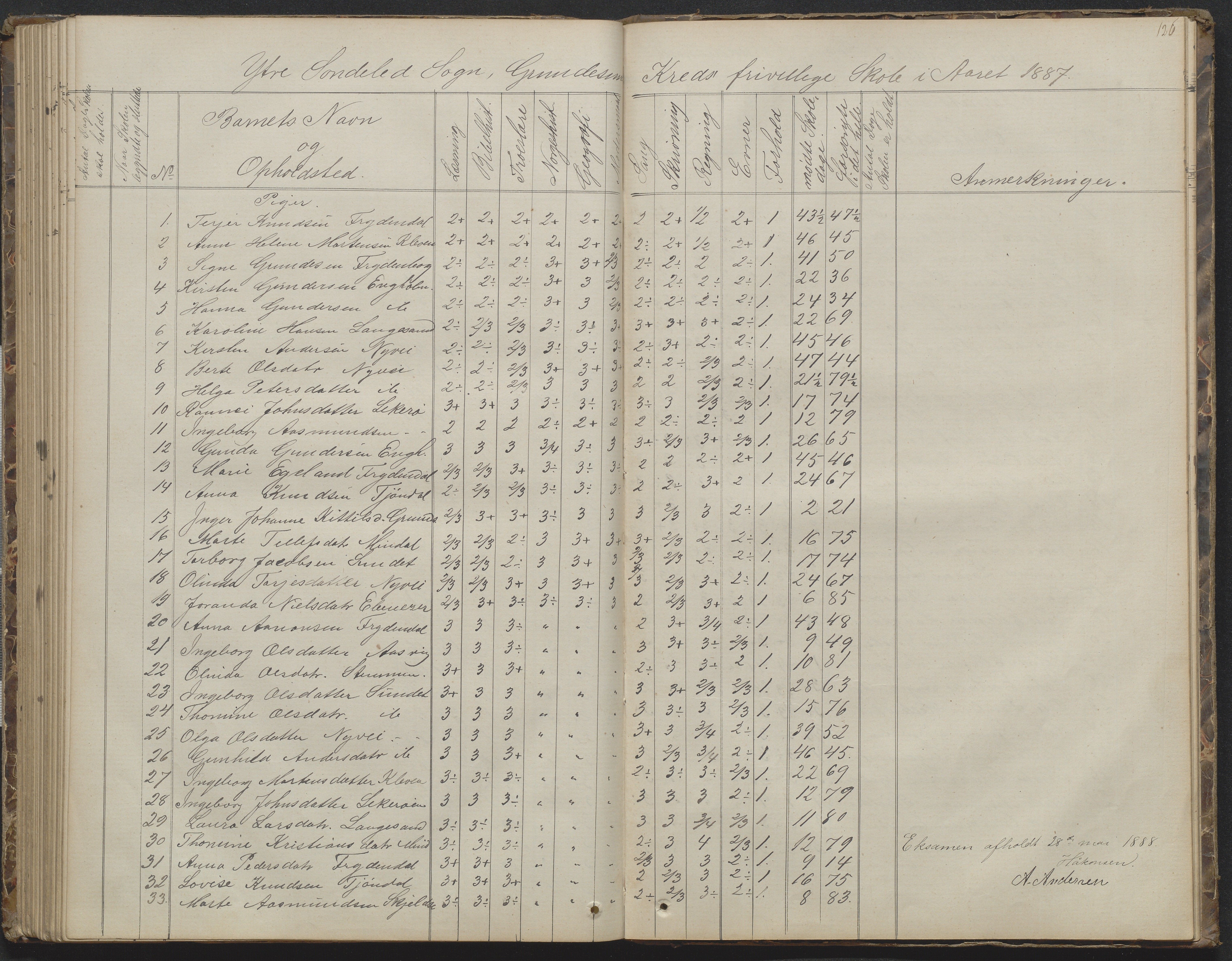 Søndeled kommune, AAKS/KA0913-PK/1/05/05h/L0010: Karakterprotokoll, 1862-1891, p. 126