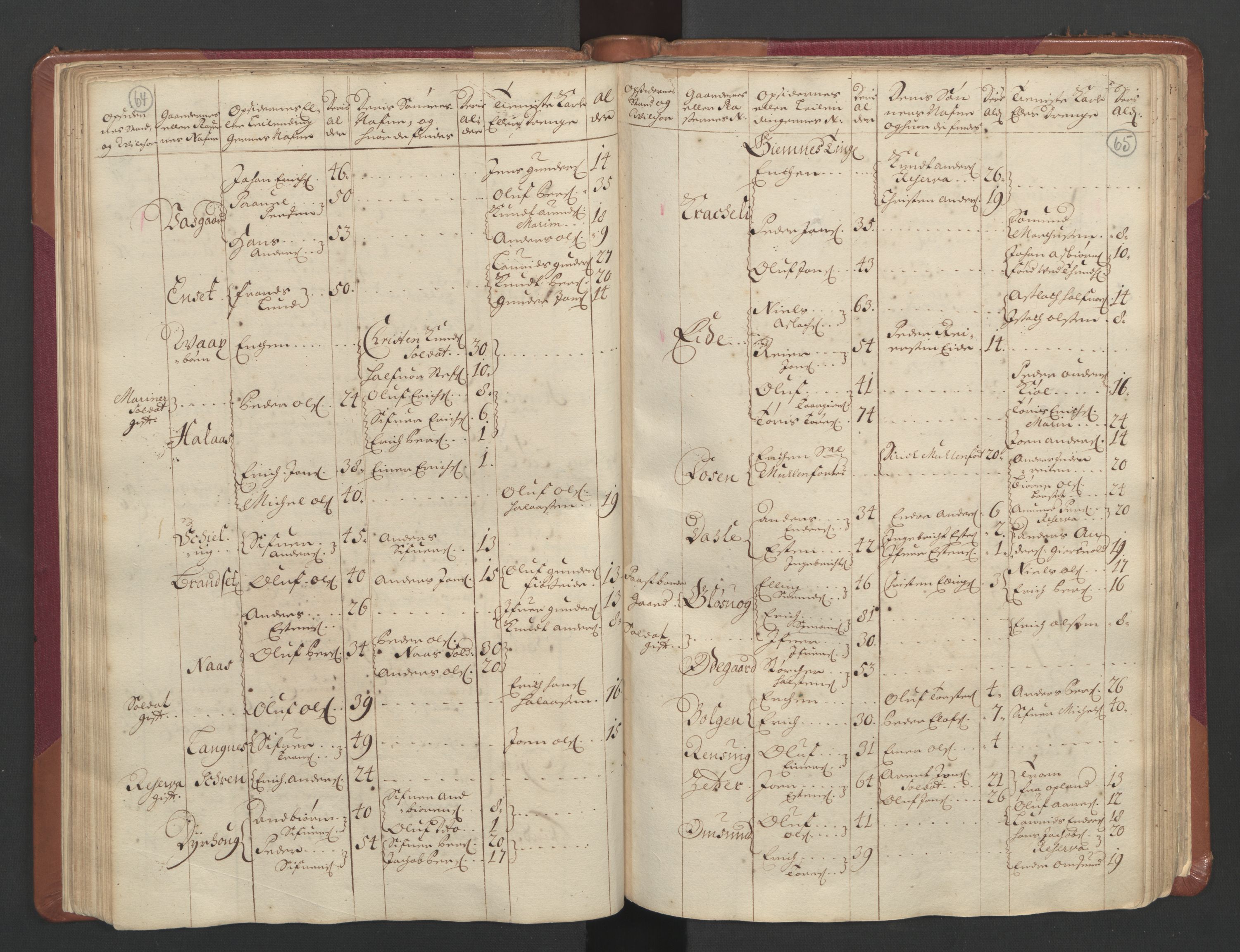 RA, Census (manntall) 1701, no. 11: Nordmøre fogderi and Romsdal fogderi, 1701, p. 64-65