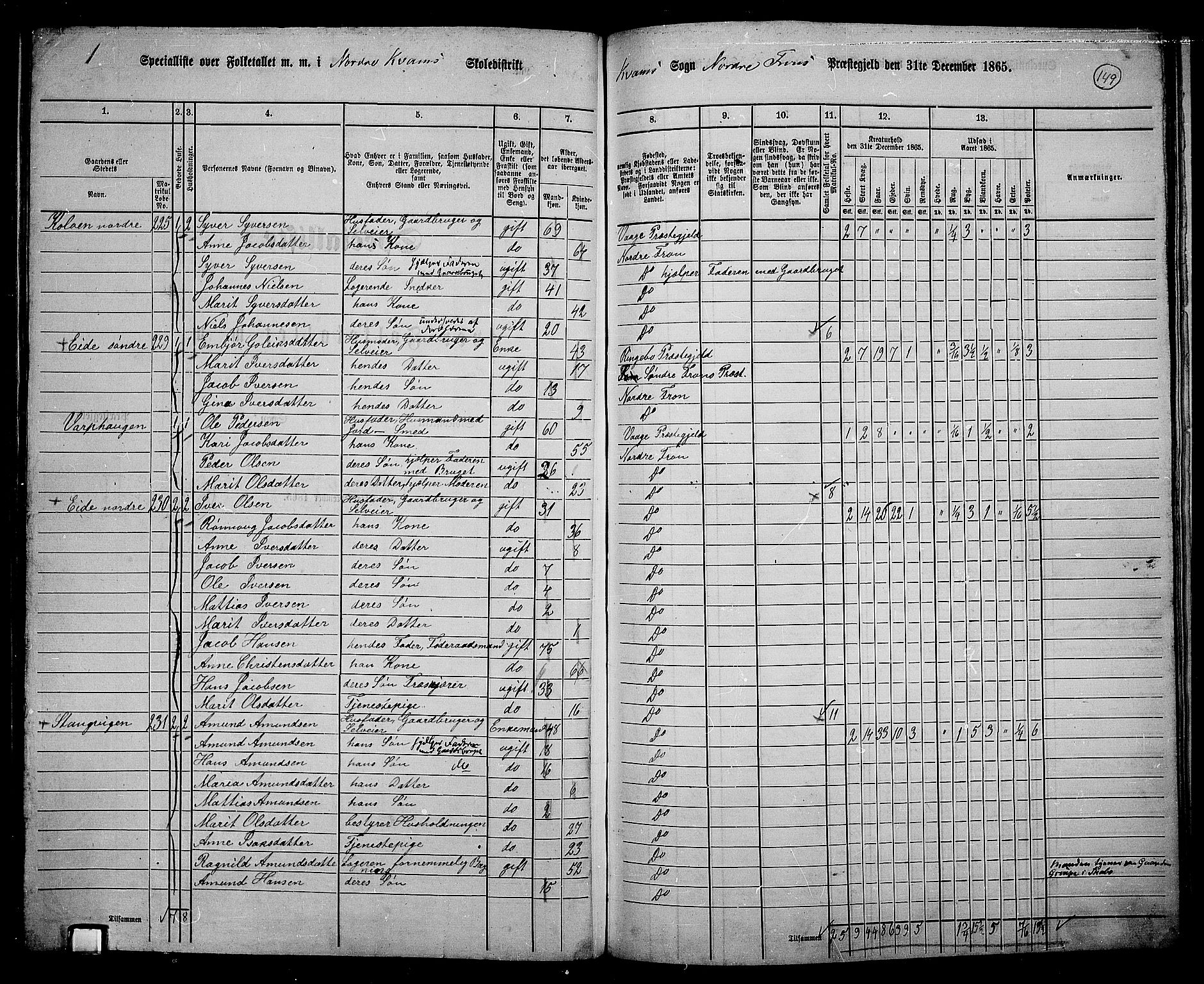 RA, 1865 census for Nord-Fron, 1865, p. 139