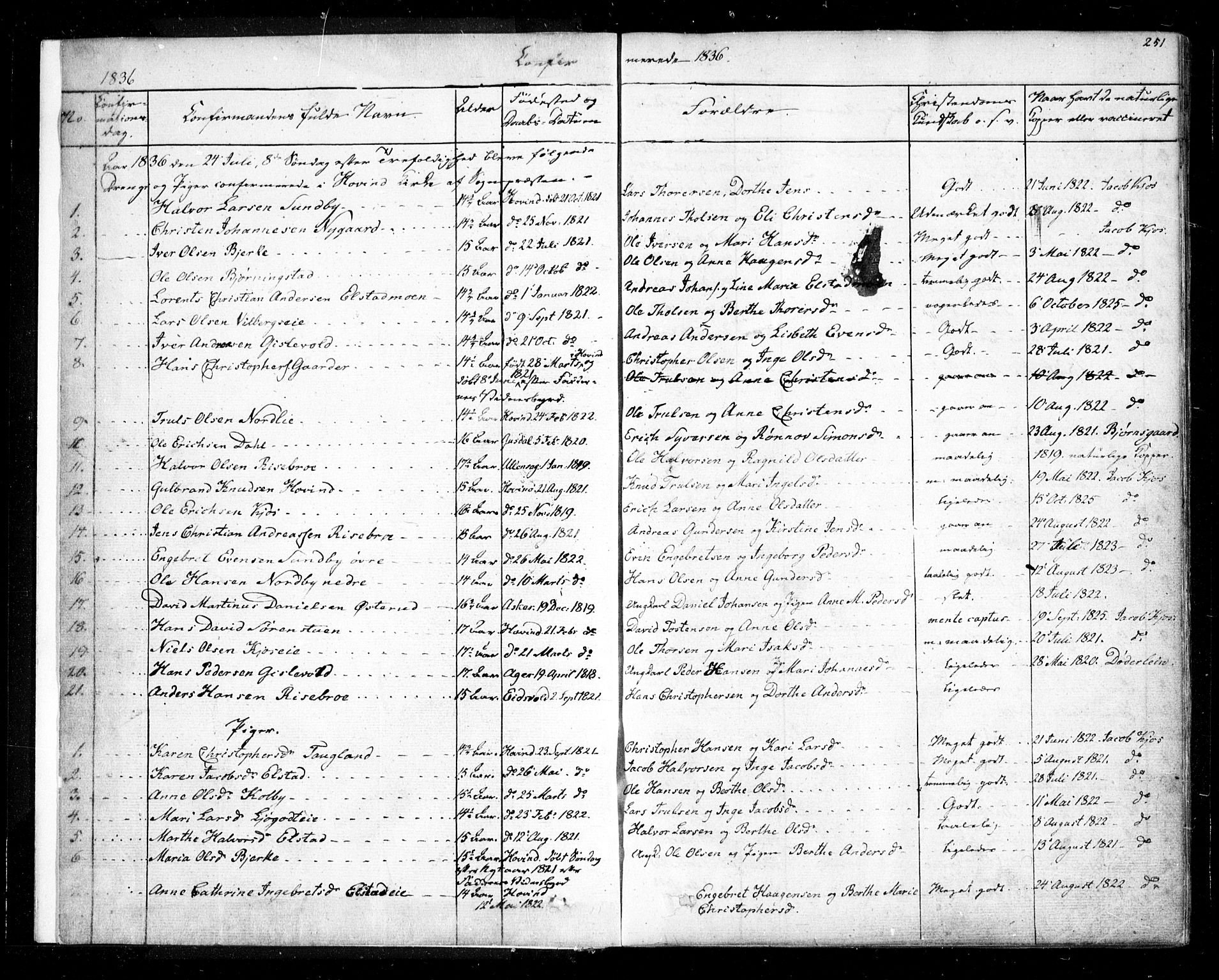Ullensaker prestekontor Kirkebøker, SAO/A-10236a/F/Fa/L0014.b: Parish register (official) no. I 14B, 1836-1850, p. 251