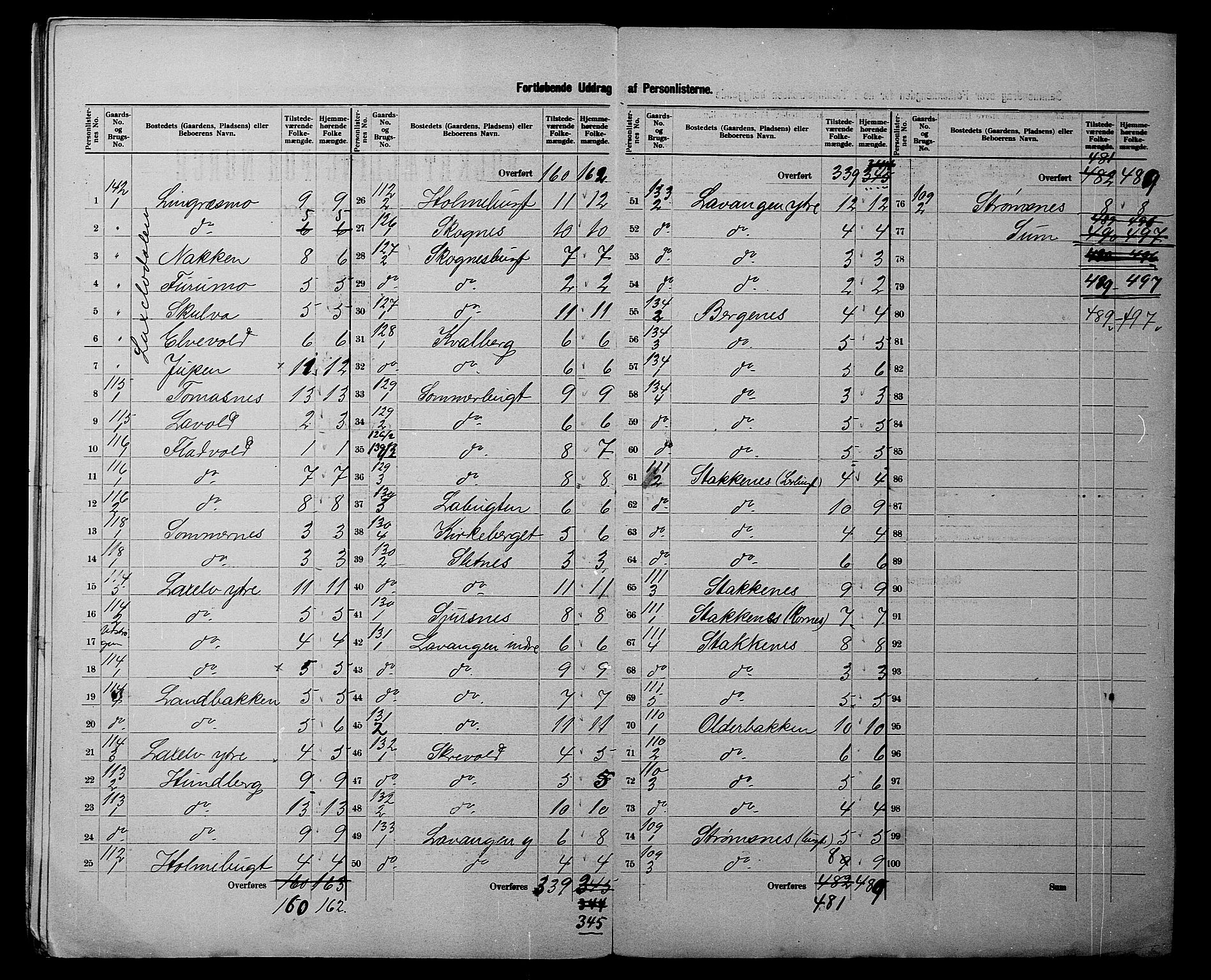 SATØ, 1900 census for Lyngen, 1900, p. 29