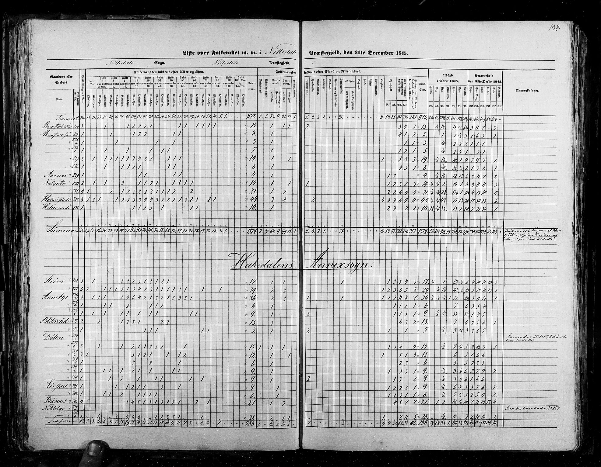 RA, Census 1845, vol. 2: Smålenenes amt og Akershus amt, 1845, p. 138