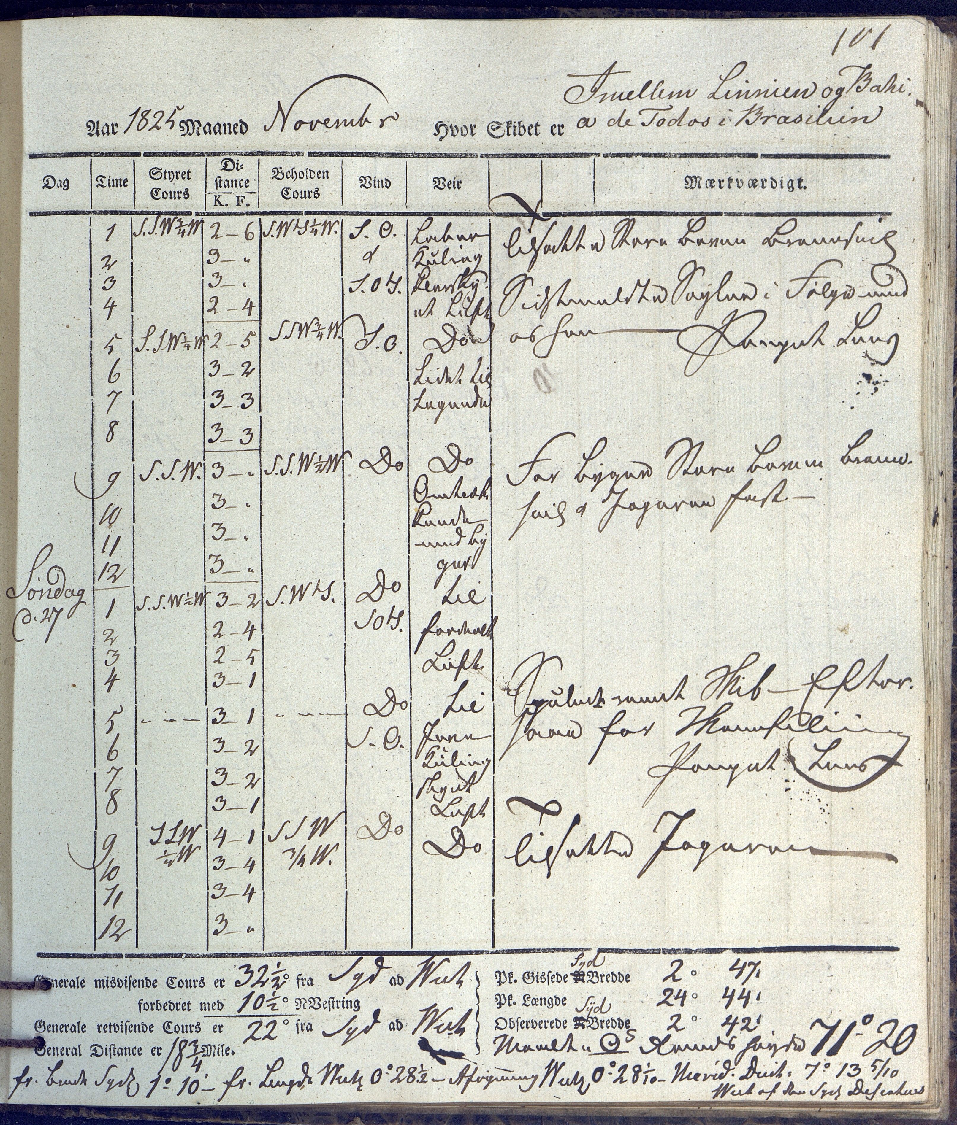 Fartøysarkivet, AAKS/PA-1934/F/L0231/0002: Neptunus (båttype ikke oppgitt) / Neptunus skipsjournal 1825-1826, 1825-1826, p. 101