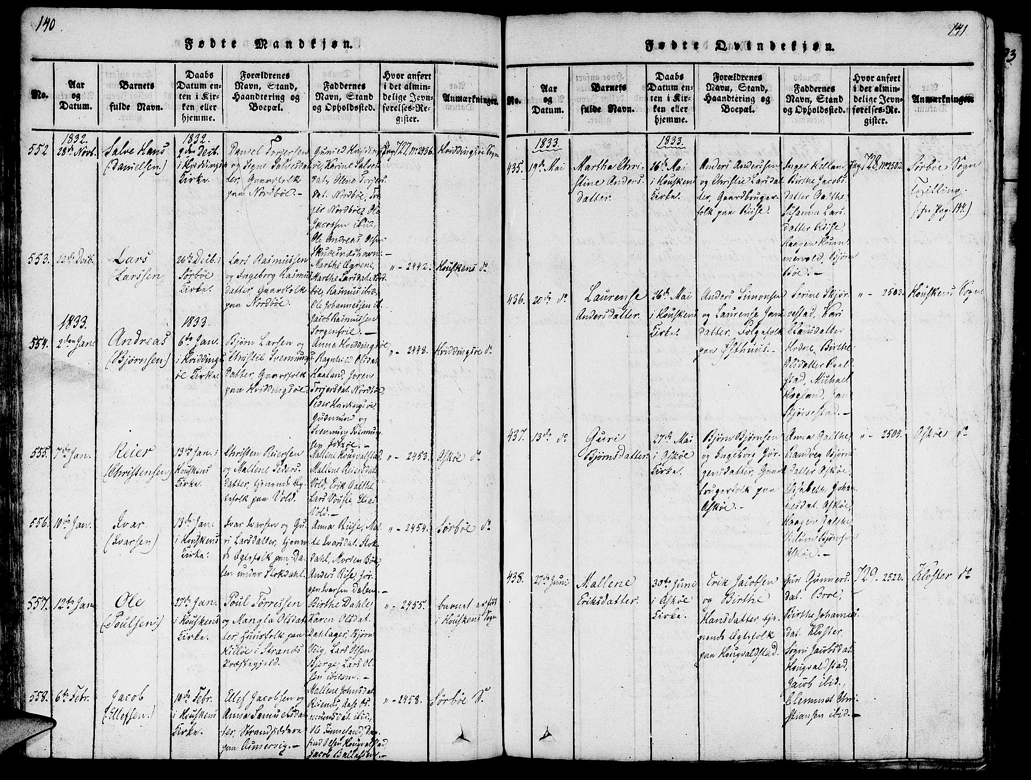 Rennesøy sokneprestkontor, SAST/A -101827/H/Ha/Haa/L0004: Parish register (official) no. A 4, 1816-1837, p. 140-141