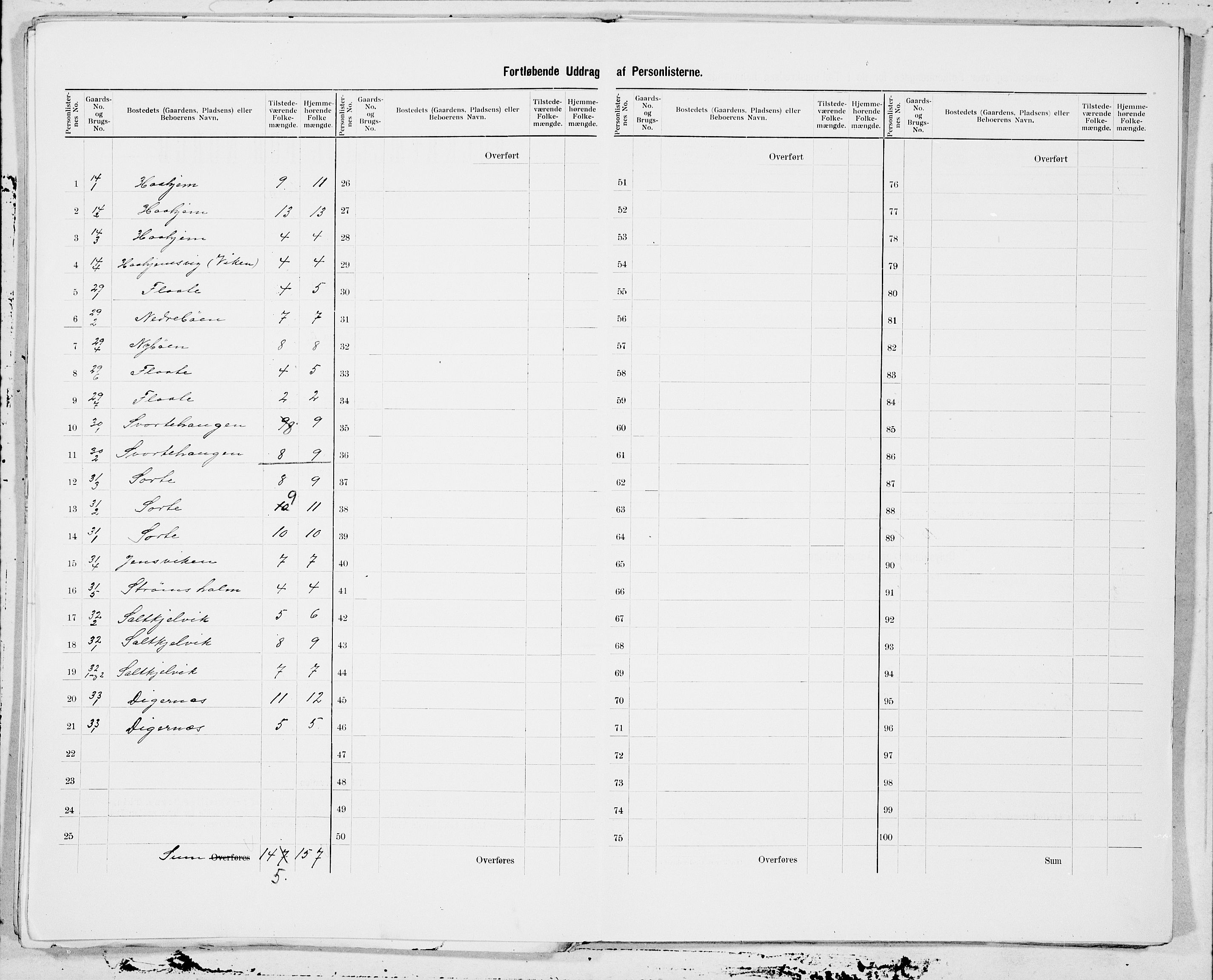 SAT, 1900 census for Skodje, 1900, p. 5