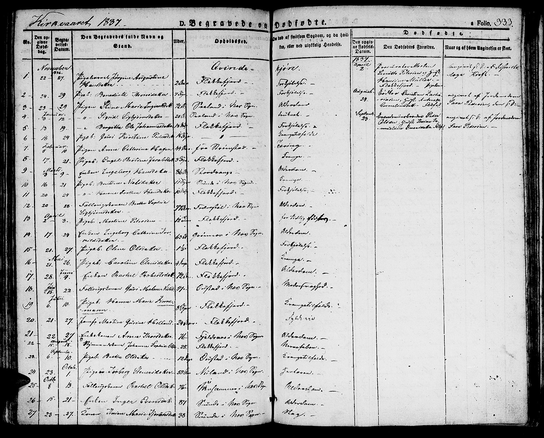 Flekkefjord sokneprestkontor, SAK/1111-0012/F/Fb/Fbc/L0004: Parish register (copy) no. B 4, 1827-1846, p. 333