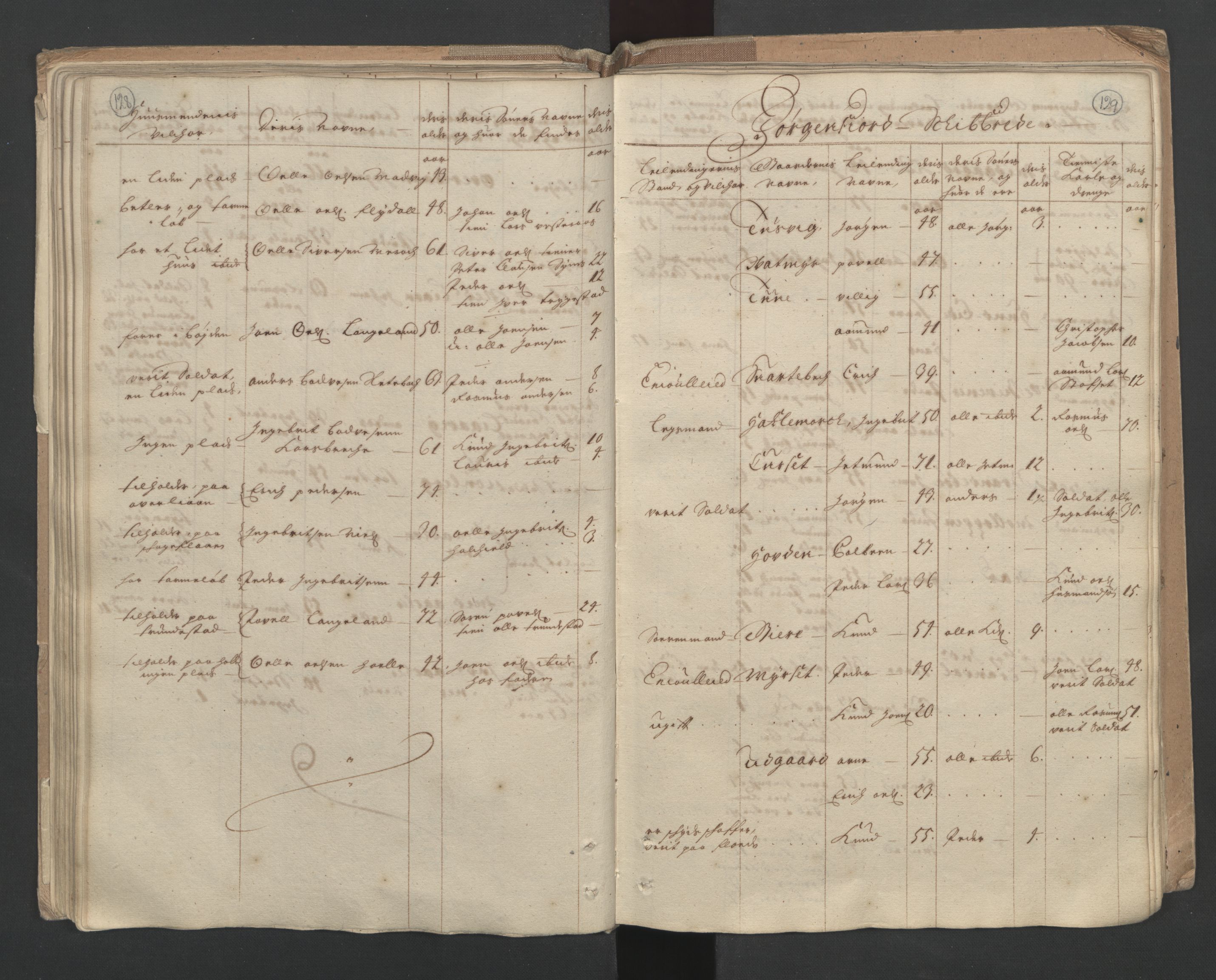 RA, Census (manntall) 1701, no. 10: Sunnmøre fogderi, 1701, p. 128-129