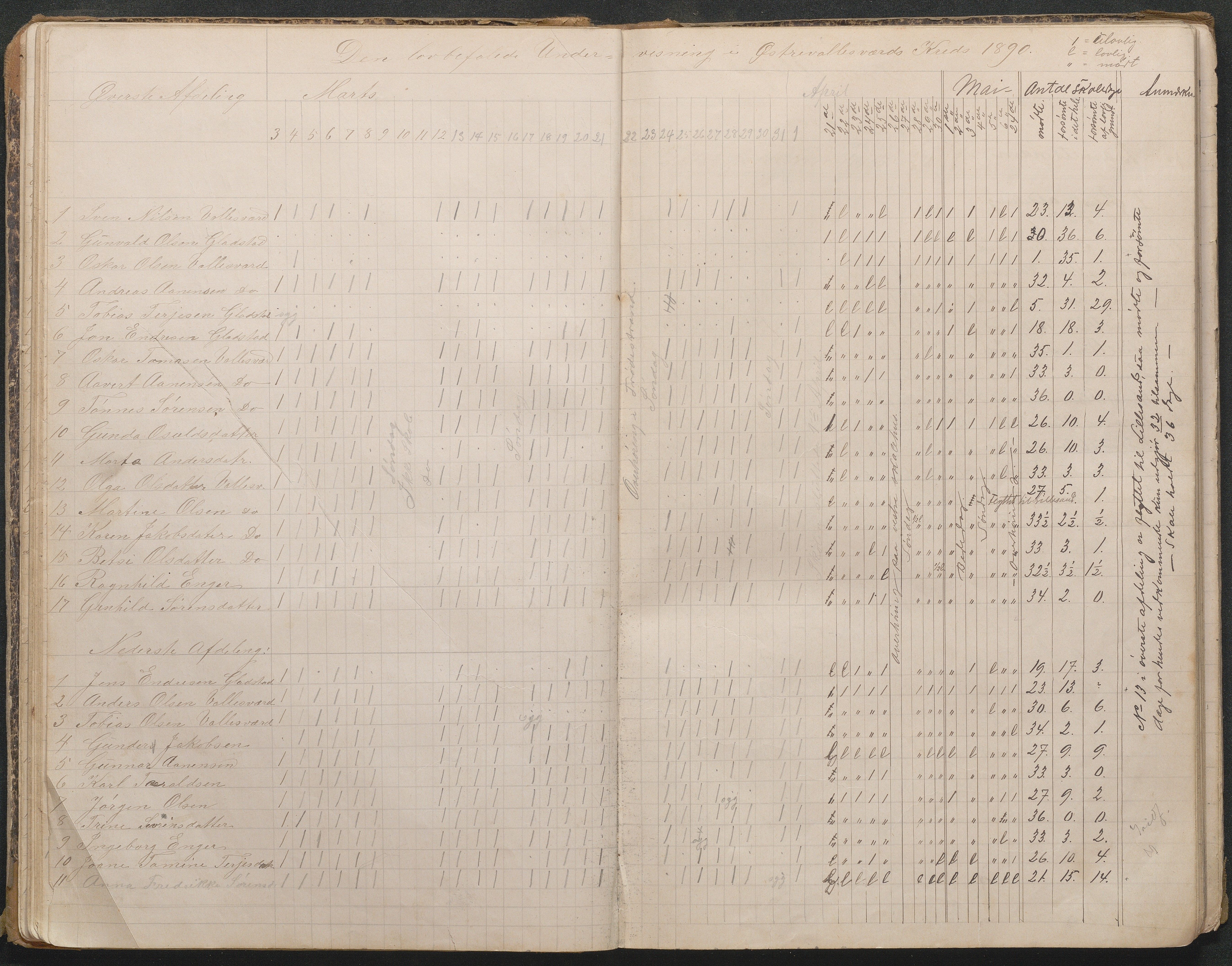 Høvåg kommune, AAKS/KA0927-PK/1/05/L0401: Eksamensprotokoll for Østre og Vestre Vallesverd skolekrets, 1885-1900