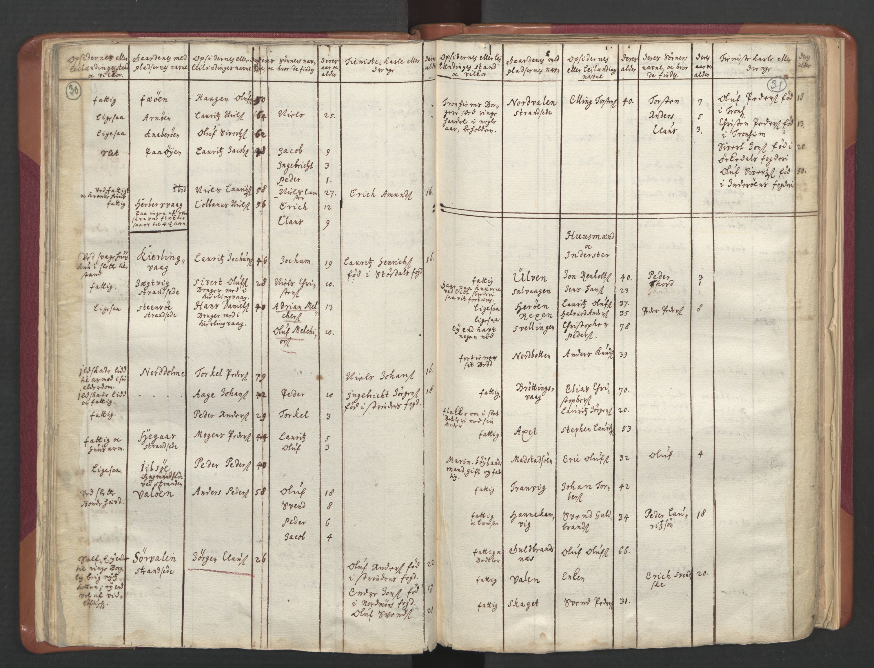 RA, Census (manntall) 1701, no. 12: Fosen fogderi, 1701, p. 30-31