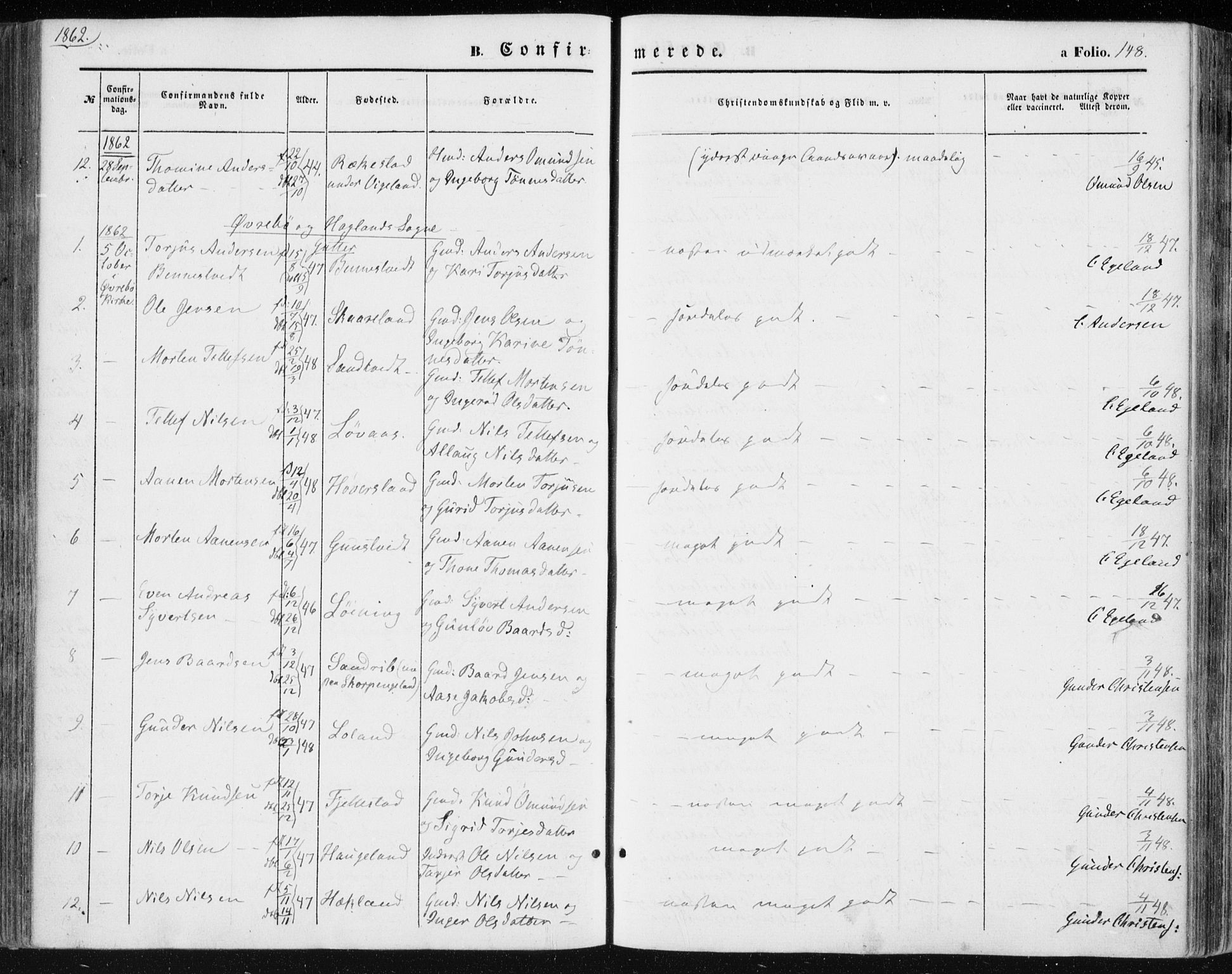 Vennesla sokneprestkontor, SAK/1111-0045/Fa/Fac/L0007: Parish register (official) no. A 7, 1855-1873, p. 148