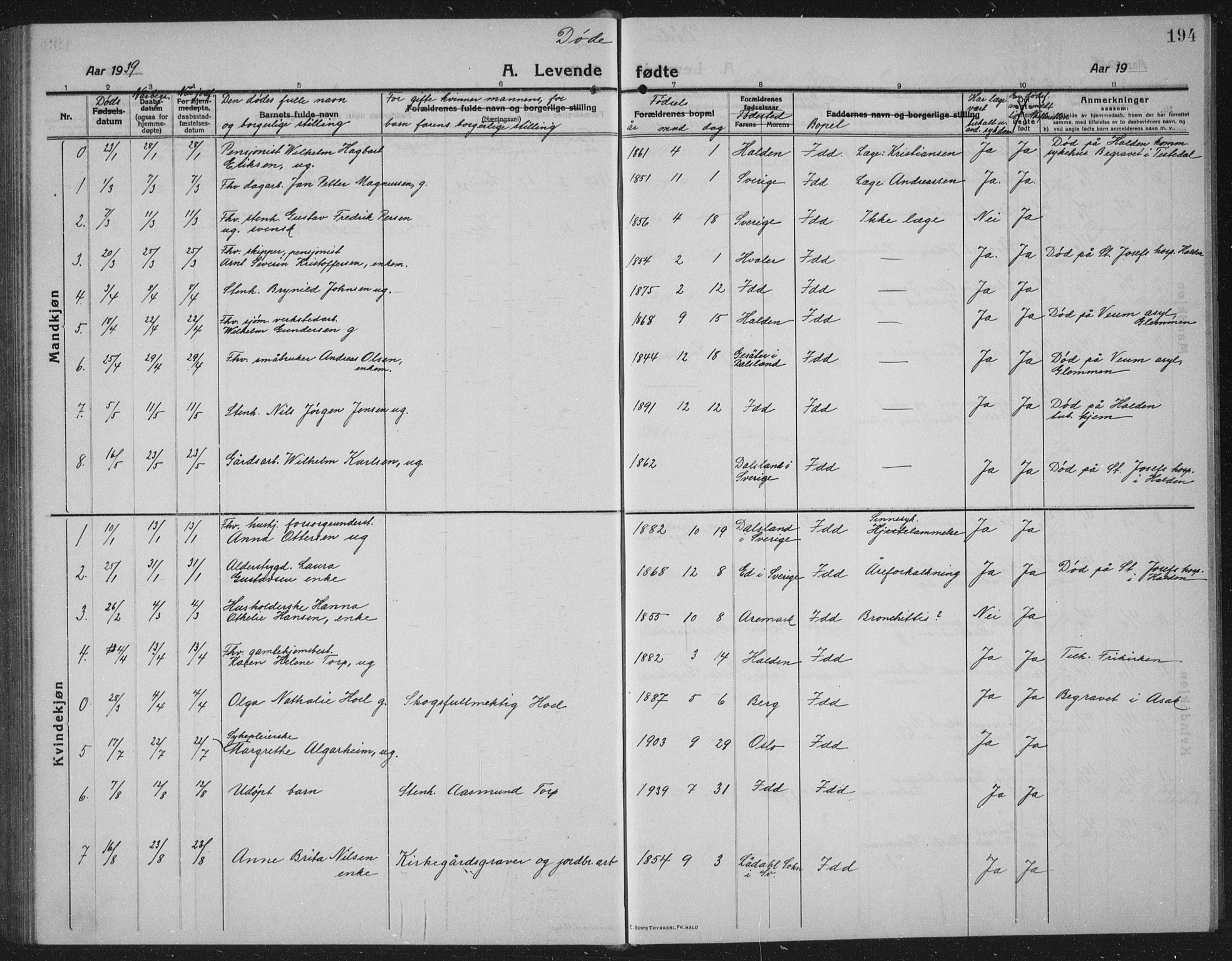 Idd prestekontor Kirkebøker, AV/SAO-A-10911/G/Gb/L0003: Parish register (copy) no. II 3, 1914-1940, p. 194