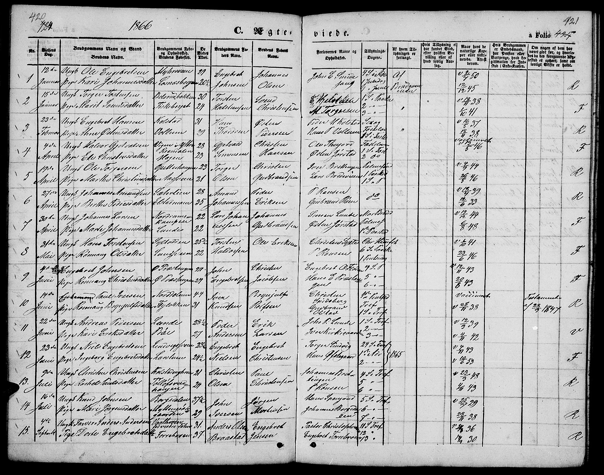 Ringebu prestekontor, SAH/PREST-082/H/Ha/Hab/L0003: Parish register (copy) no. 3, 1854-1866, p. 420-421