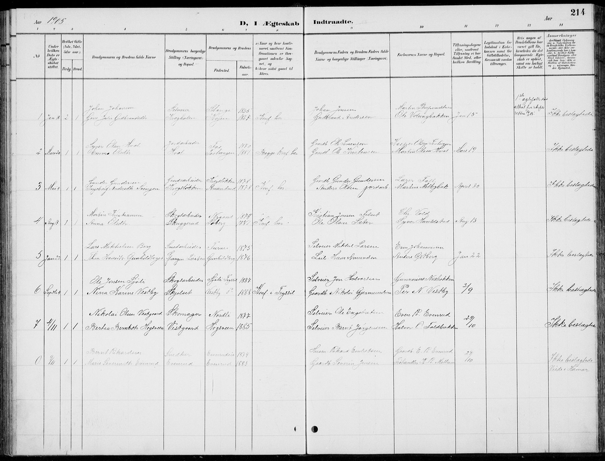 Romedal prestekontor, AV/SAH-PREST-004/L/L0013: Parish register (copy) no. 13, 1896-1937, p. 214