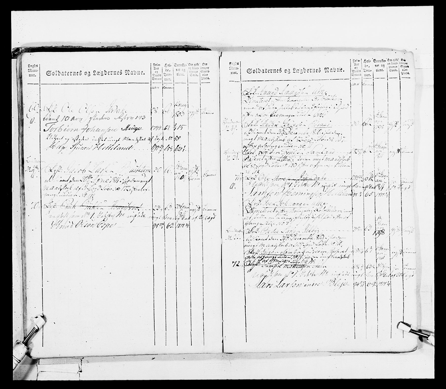 Generalitets- og kommissariatskollegiet, Det kongelige norske kommissariatskollegium, AV/RA-EA-5420/E/Eh/L0100: Bergenhusiske skarpskytterbataljon, 1812, p. 25